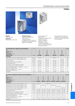 FlatBox
Cableado estructurado
427Novedades TI/Cableado estructurado
NovedadesTI
T B
H
Material:
Chapa de acero
Superficie:
Texturizado en RAL 7035
Unidad de envase:
Caja con embalaje plano,
1 pieza mural,
2 soportes básicos,
2 chapas de techo y suelo, con
escotaduras para la entrada de
cables, con escobillas,
2 guías perfil de 19″
(de 6 y 9 UA),
1 bastidor de montaje de 19″
(a partir de 12 UA),
4 pies de nivelación
(a partir de 12 UA),
2 laterales, con cierre,
1 puerta transparente, con
cierre, sentido de abertura de
la puerta a escoger.
Kit de puesta a tierra para los
paneles de la caja, elementos
de unión para el montaje rápido
sin herramientas.
Con guías perfil de 19″ delante y puerta transparente UE Página
UA 6 9 6 9
Anchura (B) mm 600 600 600 600
Altura (H) mm 358 492 358 492
Profundidad (T) mm 400 400 600 600
Referencia DK 1 pza. 7507.000 7507.010 7507.100 7507.110
Accesorios
Guías perfil de 19″ como 2º plano de fijación, 6 UA 2 pzas. 7507.706 – 7507.706 – 428
Guías perfil de 19″ como 2º plano de fijación, 9 UA 2 pzas. – 7507.709 – 7507.709 428
Pies de nivelación 4 pzas. 7507.740 7507.740 7507.740 7507.740 428
Cubiertas para panel para ventiladores 6 pzas. 7507.760 7507.760 7507.760 7507.760 428
Guía de puesta a tierra 1 pza. 7113.000 7113.000 7113.000 7113.000 338
Guía perfil en C para la captación de cables 1 pza. 7016.140 7016.140 7016.140 7016.140 456
Guía dentada para la captación de cables 1 pza. 7016.150 7016.150 7016.150 7016.150 456
Motor del ventilador, 230 V c.a., 50/60 Hz, 117/135 m3/h,
caudal de aire soplado libre
1 pza. 7980.100 7980.100 7980.100 7980.100 127
Motor del ventilador, 48 V c.c., 184 m3/h,
caudal de aire soplado libre
1 pza. 7980.148 7980.148 7980.148 7980.148 127
Termostato 1 pza. 3110.000 3110.000 3110.000 3110.000 144
Con marco de montaje de 19″ delante y puerta transparente UE Página
UA 12 15 12 15 18 21
Anchura (B) mm 600 600 600 700 700 700
Altura (H) mm 625 758 625 758 892 1025
Profundidad (T) mm 400 400 600 700 700 700
Referencia DK 1 pza. 7507.020 7507.030 7507.120 7507.2001) 7507.2101) 7507.2201)
Accesorios
Guías perfil de 19″ como 2º plano de fijación, 12 UA 2 pzas. 7507.712 – 7507.712 – – – 428
Guías perfil de 19″ como 2º plano de fijación, 15 UA 2 pzas. – 7507.715 – 7507.715 – – 428
Guías perfil de 19″ como 2º plano de fijación, 18 UA 2 pzas. – – – – 7507.718 – 428
Guías perfil de 19″ como 2º plano de fijación, 21 UA 2 pzas. – – – – – 7507.721 428
Cubiertas para panel para ventiladores 6 pzas. 7507.760 7507.760 7507.760 7507.760 7507.760 7507.760 428
Guía de puesta a tierra 1 pza. 7113.000 7113.000 7113.000 7113.000 7113.000 7113.000 338
Guía perfil en C para la captación de cables 1 pza. 7016.140 7016.140 7016.140 7016.140 7016.140 7016.140 456
Guía dentada para la captación de cables 1 pza. 7016.150 7016.150 7016.150 7016.150 7016.150 7016.150 456
Motor del ventilador, 230 V c.a., 50/60 Hz, 117/135 m3/h,
caudal de aire soplado libre
1 pza. 7980.100 7980.100 7980.100 7980.100 7980.100 7980.100 127
Motor del ventilador, 48 V c.c., 184 m3/h,
caudal de aire soplado libre
1 pza. 7980.148 7980.148 7980.148 7980.148 7980.148 7980.148 127
Termostato 1 pza. 3110.000 3110.000 3110.000 3110.000 3110.000 3110.000 144
1) Variante premontada bajo demanda.
 