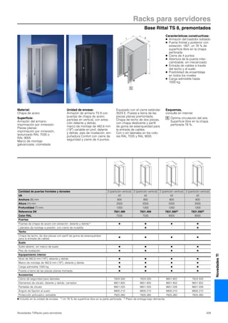 Base Rittal TS 8, premontados
Racks para servidores
429Novedades TI/Racks para servidores
NovedadesTI
T
H
B
1
Material:
Chapa de acero
Superficie:
Armazón del armario:
imprimación por inmersión
Piezas planas:
imprimación por inmersión,
texturizado RAL 7035 o
RAL 9005
Marco de montaje:
galvanizada, cromatada
Unidad de envase:
Armazón de armario TS 8 con
puertas de chapa de acero,
partidas en vertical, con airea-
ción delante y detrás,
marco de montaje de 482,6 mm
(19″) variable en prof. delante
y detrás, pies de nivelación, em-
puñadura Confort con cierre de
seguridad y cierre de 4 puntos.
Equipado con el cierre estándar
3524 E. Puesta a tierra de las
piezas planas premontada.
Chapa de techo de dos piezas,
con chapa deslizante y perfil
de goma de estanqueidad para
la entrada de cables.
Con o sin laterales en los colo-
res RAL 7035 y RAL 9005.
Esquemas,
consulte en internet
Óptima circulación del aire.
Superficie libre en la chapa
perforada 78 %.
1
Características constructivas:
● Armazón del bastidor soldado
● Puerta frontal y posterior con
aireación; 180°; un 78 % de
superficie libre en la chapa
perforada
● Cierre de 4 puntos
● Abertura de la puerta inter-
cambiable, sin mecanizado
● Entrada de cables a través
del techo y el suelo
● Posibilidad de ensamblaje
en todos los niveles
● Carga admisible hasta
1000 kg.
Cantidad de puertas frontales y dorsales 2 (partición vertical) 2 (partición vertical) 2 (partición vertical) 2 (partición vertical)
UA 42 42 42 42
Anchura (B) mm 800 800 800 800
Altura (H) mm 2000 2000 2000 2000
Profundidad (T) mm 1200 1200 1200 1200
Referencia DK 7831.489 7831.499 7831.5802) 7831.5902)
Color RAL 7035 7035 9005 9005
Puertas
Puertas de chapa de acero con aireación, delante y detrás1) Ⅲ Ⅲ Ⅲ Ⅲ
Laterales de montaje a presión, con cierre de muletilla – Ⅲ – Ⅲ
Techo
Chapa de techo, de dos piezas con perfil de goma de estanqueidad
para la entrada de cables
Ⅲ Ⅲ Ⅲ Ⅲ
Suelo
Suelo abierto, sin marco de suelo Ⅲ Ⅲ Ⅲ Ⅲ
Pies de nivelación Ⅲ Ⅲ Ⅲ Ⅲ
Equipamiento interior
Nivel de 482,6 mm (19″), delante y detrás Ⅲ Ⅲ Ⅲ Ⅲ
Marco de montaje de 482,6 mm (19″), delante y detrás Ⅲ Ⅲ Ⅲ Ⅲ
Carga admisible 1000 kg Ⅲ Ⅲ Ⅲ Ⅲ
Puesta a tierra de las piezas planas montada Ⅲ Ⅲ Ⅲ Ⅲ
Accesorios
Cierre de seguridad para laterales 7824.500 7824.500 8601.802 7824.500
Elementos de zócalo, delante y detrás, cerrados 8601.805 8601.805 8601.802 8601.802
Pantallas de zócalo 8601.025 8601.025 8601.026 8601.026
Ángulo de fijación al suelo 8800.210 8800.210 8800.210 8800.210
Protección antivuelco, extraíble 7825.260 7825.260 7825.260 7825.260
Ⅲ Incluido en la unidad de envase. 1) Un 78 % de superficie libre en la parte perforada. 2) Plazo de entrega bajo demanda.
 