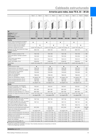 Armarios para redes, base TS 8, 33 – 38 UA
Cableado estructurado
43Rittal Catálogo TI/Cableado estructurado
Cableadoestructurado
Tipo 1 Tipo 2 Tipo 1 Tipo 2 Tipo 1 Tipo 2 Tipo 1 Tipo 2 Página
UA 33 33 38 38
Anchura (B1) mm1) 600 800 600 600
Altura (H1) mm1) 1600 1600 1800 1800
Profundidad (T1) mm1) 800 600 600 800
Referencia DK 7920.510 7821.510 7920.5402) 7821.5402) 7920.600 7821.600 7920.610 7821.610
Puertas
Puerta frontal transparente de diseño/
Puerta posterior de chapa de acero
Ⅲ – Ⅲ – Ⅲ – Ⅲ –
Puerta de chapa de acero delante/
Puerta de chapa de acero detrás
– Ⅲ – Ⅲ – Ⅲ – Ⅲ
Diferentes variantes de puerta a partir de la pág. 277 a partir de la pág. 277 a partir de la pág. 277 a partir de la pág. 277
Bisagras de 180° para puerta de chapa
de acero posterior
8800.190 8800.190 8800.190 8800.190 288
Lateral
Lateral, montaje a presión, IP 20 7824.168 7824.166 7824.186 7824.188 266
Cierre para lateral, montaje a presión,
3524 E
7824.500 7824.500 7824.500 7824.500 266
Cierre interior para lateral,
montaje a presión
7824.510 7824.510 7824.510 7824.510 266
Lateral, atornillable, IP 55 8168.235 8166.235 8186.235 8188.235 265
Ensamblaje a partir de la pág. 270 a partir de la pág. 270 a partir de la pág. 270 a partir de la pág. 270
Techo
Chapa de techo ciega Ⅲ Ⅲ Ⅲ Ⅲ
Chapa de techo, con aireación 7826.768 7826.786 7826.766 7826.768 293
Chapa de techo para entrada de cables 7826.685 7826.865 7826.665 7826.685 292
Chapa de techo con aireación,
para entrada de cables
7826.689 7826.869 7826.669 7826.689 293
Chapa con ventiladores,
activa con regulador
7968.035 7986.035 7966.035 7968.035 127
Chapa con ventiladores, modular ver página 128 ver página 128 ver página 128 ver página 128
Piezas de distanciamiento, 20 mm 2423.000 2423.000 2423.000 2423.000 293
Piezas de distanciamiento, 50 mm 7967.000 7967.000 7967.000 7967.000 293
Climatización ver página 123 ver página 123 ver página 123 ver página 123
Zócalo
Elementos de zócalo, con aireación,
frontales y posteriores, Al. = 100 mm
7825.601 7825.801 7825.601 7825.601 255
Elementos de zócalo ciegos,
frontales y posteriores, Al. = 100 mm
8601.605 8601.805 8601.605 8601.605 255
Pantallas de zócalo laterales, Al. = 100 mm 8601.085 8601.065 8601.065 8601.085 255
Variantes de chapas de entrada de cables a partir de la pág. 263 a partir de la pág. 263 a partir de la pág. 263 a partir de la pág. 263
Ruedas ver página 256 ver página 256 ver página 256 ver página 256
Equipamiento interior
Guías perfil de 482,6 mm (19″), en forma
de U (para la técnica de redes)
7827.160 7827.160 7827.180 7827.180 364
Guías perfil de 482,6 mm (19″), escuadra
en L (para la técnica de servidores)
7827.161 7827.161 7827.181 7827.181 364
Marco de montaje de 482,6 mm (19″)
(para la técnica de servidores y redes)
– – 7856.716 7856.716 366
Elementos de profundidad para guías perfil 8612.080 7827.600 8612.060 8612.080 299/369
Ángulo de montaje para guías perfil – 7827.480 – – 369
Guías entrada de cables ver página 307 ver página 307 ver página 307 ver página 307
Puesta a tierra/Compensación de potencial a partir de la pág. 337 a partir de la pág. 337 a partir de la pág. 337 a partir de la pág. 337
Regletas de enchufes/Gestión de la energía a partir de la pág. 328 a partir de la pág. 328 a partir de la pág. 328 a partir de la pág. 328
Bandejas para aparatos a partir de la pág. 316 a partir de la pág. 316 a partir de la pág. 316 a partir de la pág. 316
Técnica de equipamiento de 19″ a partir de la pág. 364 a partir de la pág. 364 a partir de la pág. 364 a partir de la pág. 364
Gestión del cableado a partir de la pág. 341 a partir de la pág. 341 a partir de la pág. 341 a partir de la pág. 341
Vigilancia del sistema CMC-TC a partir de la pág. 158 a partir de la pág. 158 a partir de la pág. 158 a partir de la pág. 158
Ⅲ Incluidos en la unidad de envase.
1) Todas las medidas son medidas nominales. Para medidas absolutas ver esquemas en internet.
2) Plazo de entrega bajo demanda.
Accesorios página 252
 