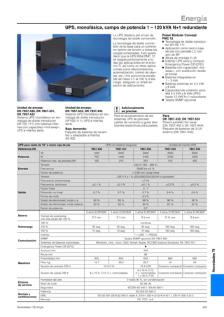 UPS, monofásica, campo de potencia 1 – 120 kVA N+1 redundante
Energía
433Novedades TI/Energía
NovedadesTI
Unidad de envase:
DK 7857.430, DK 7857.431,
DK 7857.432
Sistema UPS monofásico en tec-
nología de doble transductor
(VFI-SS 111) con baterías inter-
nas con capacidad «hot swap»,
UPS e interfaz serie.
Unidad de envase:
DK 7857.433, DK 7857.434
Sistema UPS monofásico en tec-
nología de doble transductor
(VFI-SS 111), UPS e interfaz
serie.
Bajo demanda:
Paquete de baterías de recam-
bio y adaptador a interfaz
AS 400.
UPS para racks de 19″ o como caja de pie UPS con batería integrada Unidad de mando UPS
Referencia DK 7857.430 7857.431 7857.432 7857.433 7857.434
Potencia
VA 1000 2000 3000 4500 6000
W 700 1400 2100 3150 4200
Potencia máx. de pérdida (W) 105 210 252 315 420
Entrada
Tensión 230 V (160 – 288 V)
Frecuencia 50/60 Hz ±5 %
Factor de potencia > 0,99 con carga lineal
Salida
Tensión 230 V ð ±1 % (200/208/220/230/240 V ajustable)
Frecuencia, sincronizada ±1 Hz
Frecuencia, asíncrona ±0,1 % ±0,1 % ±0,1 % ±0,2 % ±0,2 %
Factor Crest 3 : 1
Distorsión no lineal ð 7 % ð 7 % ð 7 % ð 6 % ð 6 %
Forma de onda ð 3 %
Grado de efectividad, modo c.a. 85 % 85 % 88 % 90 % 90 %
Grado de efectividad, modo batería 83 % 83 % 85 % 87 % 87 %
Factor de potencia 0,7
Batería
5 años EUROBAT 5 años EUROBAT 5 años EUROBAT 5 años EUROBAT 5 años EUROBAT
Tiempo de autonomía
con una carga del 100 %
Š 7 min Š 7 min Š 5 min Š 12 min Š 8 min
Sobrecarga
105 % continua
120 % 30 seg. 30 seg. 30 seg. 160 seg. 160 seg.
150 % 10 seg. 10 seg. 10 seg. 160 seg. 160 seg.
Comunicación
Interfaz 1 x USB, 1 x RS232
SNMP Tarjeta SNMP opcional DK 7857.420
Sistemas de baterías soportadas Windows, Unix, Linux, OS/2, Novell, Apple; RCCMD licencia Shutdown DK 7857.421
Emergency Power Off (EPO) Ⅲ
Mecánica
Anchura mm 440
Altura mm 88
Profundidad mm 405 650 650 660 660
Peso kg 15,7 29,4 29,7 24 24
Tensión de entrada 230 V 10 A C14 10 A C20 Conector compacto Conector compacto
Tensión de salida 230 V 6 x 10 A, C13, 2 u. conmutables
4 x 10 A, C13,
2 u. conmutables
1 x 16 A, C19
Conector compacto Conector compacto
Entorno
de servicio
Humedad del aire 0 hasta 90 %, sin condensación
Nivel de ruido 50 dB (A)
Seguridad IEC/EN 62 040-1, EN 60 950-1
Normas y
certificaciones
Potencia IEC/EN 62 040-3
EMC EN 50 091-2/EN 62 040-2 clase A, EN 61 000-4-2/-3/-4/-6-8/-11, EN 61 000-3-2/-3
Marcaje CE, FCC, cUL
La UPS destaca por el uso de
tecnología de doble conversión.
La tecnología de doble conver-
sión es la base para un suminis-
tro óptimo de tensión a todas las
cargas conectadas. Esto quiere
decir que la UPS Rittal PMC 12
se adapta perfectamente a to-
das las aplicaciones en el ento-
rno TI, así como en otras aplica-
ciones como electromedicina,
automatización, control de plan-
tas, etc. Una autonomía escala-
ble de hasta 2 h al 100 % d ela
carga, aseguran un ampli es-
pectro de aplicaciones.
Power Modular Concept
PMC 12
● Tecnología de doble transduc-
tor VFI-SS 111
● Aplicación como rack o caja
de pie con pantalla LC con
giro de 90°
● Altura de montaje 2 UA
● Interfaz UPS serie y contacto
Emergency Power Off (EPO)
● Baterías con capacidad «hot
swap», con sustitución desde
el frontal
● Baterías integradas en
1 – 3 kVA
● Baterías externas en 4,5 kVA
y 6 kVA
● Capacidad de conexión para-
lela 4,5 kVA y 6 kVA UPS’s
hasta 12 kVA N+1 redundante
● Tarjeta SNMP opcional
Adicionalmente
se precisa:
Para el accionamiento de los
sistemas UPS se precisan
cables de conexión y guías des-
lizantes específicas para países.
Para
DK 7857.433, DK 7857.434
Chasis paralelo hot swap
(DK 7857.443 o DK 7857.444).
Paquete de baterías de 3 UA
externo (DK 7857.442).
 