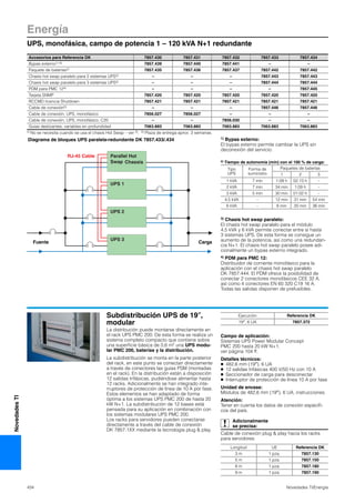 Energía
UPS, monofásica, campo de potencia 1 – 120 kVA N+1 redundante
434 Novedades TI/Energía
NovedadesTI
Diagrama de bloques UPS paralela-redundante DK 7857.433/.434
Fuente Carga
Accesorios para Referencia DK 7857.430 7857.431 7857.432 7857.433 7857.434
Bypas externo1) 6) 7857.439 7857.440 7857.441 – –
Paquete de baterías2) 7857.435 7857.436 7857.437 7857.442 7857.442
Chasis hot swap paralelo para 2 sistemas UPS3) – – – 7857.443 7857.443
Chasis hot swap paralelo para 3 sistemas UPS3) – – – 7857.444 7857.444
PDM para PMC 124) – – – – 7857.445
Tarjeta SNMP 7857.420 7857.420 7857.420 7857.420 7857.420
RCCMD licencia Shutdown 7857.421 7857.421 7857.421 7857.421 7857.421
Cable de conexión5) – – – 7857.446 7857.446
Cable de conexión, UPS, monofásico 7856.027 7856.027 – – –
Cable de conexión, UPS, monofásico, C20 – – 7856.030 – –
Guías deslizantes, variables en profundidad 7063.883 7063.883 7063.883 7063.883 7063.883
5) No se necesita cuando se usa el chasis Hot Swap – ver 3). 6) Plaza de entrega aprox. 3 semanas.
Subdistribución UPS de 19″,
modular
La distribución puede montarse directamente en
el rack UPS PMC 200. De esta forma se realiza un
sistema completo compacto que contiene sobre
una superficie básica de 0,6 m2 una UPS modu-
lar PMC 200, baterías y la distribución.
La subdistribución se monta en la parte posterior
del rack, en este punto se conectan directamente
a través de conectores las guías PSM (montadas
en el rack). En la distribución están a disposición
12 salidas trifásicas, pudiéndose alimentar hasta
12 racks. Adicionalmente se han integrado inte-
rruptores de protección de línea de 10 A por fase.
Estos elementos se han adaptado de forma
óptima a los sistemas UPS PMC 200 de hasta 20
kW N+1. La subdistribución de 12 bases está
pensada para su aplicación en combinación con
los sistemas modulares UPS PMC 200.
Los racks para servidores pueden conectarse
directamente a través del cable de conexión
DK 7857.1XX mediante la tecnología plug & play.
Campo de aplicación:
Sistemas UPS Power Modular Concept
PMC 200 hasta 20 kW N+1,
ver página 104 ff.
Detalles técnicos:
● 482,6 mm (19″), 6 UA
● 12 salidas trifásicas 400 V/50 Hz con 10 A
● Seccionador de carga para desconectar
● Interruptor de protección de línea 10 A por fase
Unidad de envase:
Módulos de 482,6 mm (19″), 6 UA, instrucciones.
Atención:
Tener en cuenta los datos de conexión específi-
cos del país.
Adicionalmente
se precisa:
Cable de conexión plug & play hacia los racks
para servidores:
Ejecución Referencia DK
19″, 6 UA 7857.372
Longitud UE Referencia DK
3 m 1 pza. 7857.130
5 m 1 pza. 7857.150
8 m 1 pza. 7857.180
9 m 1 pza. 7857.190
1) Bypas externo:
El bypas externo permite cambiar la UPS sin
deconexión del servicio.
3) Chasis hot swap paralelo:
El chasis hot swap paralelo para el módulo
4,5 kVA y 6 kVA permite conectar entre si hasta
3 sistemas UPS. De esta forma se consigue un
aumento de la potencia, así como una redundan-
cia N+1. El chasis hot swap paralelo posee adi-
cionalmente un bypas externo integrado.
4) PDM para PMC 12:
Distribuidor de corriente monofásico para la
aplicación con el chasis hot swap paralelo
DK 7857.444. El PDM ofrece la posibilidad de
conectar 2 conectores monofásicos CEE 32 A,
así como 4 conectores EN 60 320 C19 16 A.
Todas las salidas disponen de prefusibles.
2) Tiempo de autonomía (mín) con el 100 % de carga:
Tipo
UPS
Forma de
suministro
Paquetes de baterías
1 2 3
1 kVA 7 min 1:09 h 02:13 h –
2 kVA 7 min 34 min 1:09 h –
3 kVA 5 min 30 min 01:02 h –
4,5 kVA – 12 min 31 min 54 min
6 kVA – 8 min 20 min 36 min
 
