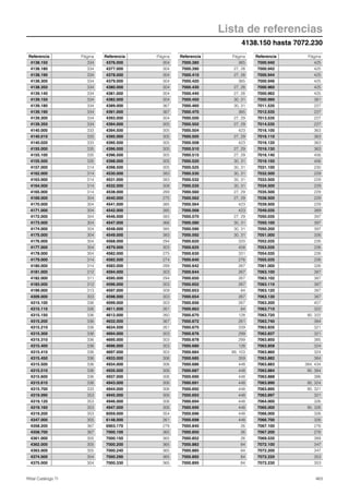 Catalogo ti   cat32 español
