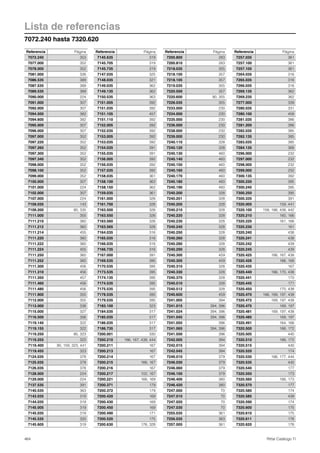 Catalogo ti   cat32 español