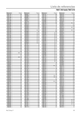 Catalogo ti   cat32 español