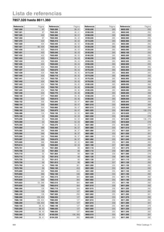 Catalogo ti   cat32 español