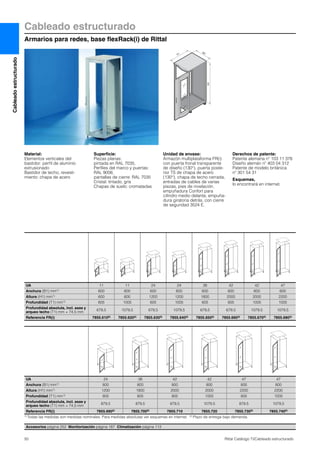 50 Rittal Catálogo TI/Cableado estructurado
Cableado estructurado
Armarios para redes, base flexRack(i) de Rittal
Cableadoestructurado
T1
H1
B1
Material:
Elementos verticales del
bastidor: perfil de aluminio
extrusionado
Bastidor de techo, revesti-
miento: chapa de acero
Superficie:
Piezas planas:
pintada en RAL 7035,
Perfiles del marco y puertas:
RAL 9006,
pantallas de cierre: RAL 7035
Cristal: tintado, gris
Chapas de suelo: cromatadas
Unidad de envase:
Armazón multiplataforma FR(i)
con puerta fronal transparente
de diseño (130°), puerta poste-
rior TS de chapa de acero
(130°), chapa de techo cerrada,
entradas de cables de varias
piezas, pies de nivelación,
empuñadura Confort para
cilindro medio delante, empuña-
dura giratoria detrás, con cierre
de seguridad 3524 E.
Derechos de patente:
Patente alemana nº 103 11 376
Diseño alemán nº 403 04 312
Patente de modelo británica
nº 301 54 31
Esquemas,
lo encontrará en internet.
UA 11 11 24 24 38 42 42 47
Anchura (B1) mm1) 600 600 600 600 600 600 600 600
Altura (H1) mm1) 600 600 1200 1200 1800 2000 2000 2200
Profundidad (T1) mm1) 605 1005 605 1005 605 605 1005 1005
Profundidad absoluta, incl. asas y
arqueo techo (T1) mm + 74,5 mm
679,5 1079,5 679,5 1079,5 679,5 679,5 1079,5 1079,5
Referencia FR(i) 7855.6102) 7855.6202) 7855.6302) 7855.6402) 7855.6502) 7855.6602) 7855.6702) 7855.6802)
Accesorios página 252 Monitorización página 187 Climatización página 113
UA 24 38 42 42 47 47
Anchura (B1) mm1) 800 800 800 800 800 800
Altura (H1) mm1) 1200 1800 2000 2000 2200 2200
Profundidad (T1) mm1) 805 805 805 1005 805 1005
Profundidad absoluta, incl. asas y
arqueo techo (T1) mm + 74,5 mm
879,5 879,5 879,5 1079,5 879,5 1079,5
Referencia FR(i) 7855.6902) 7855.7002) 7855.710 7855.720 7855.7302) 7855.7402)
1) Todas las medidas son medidas nominales. Para medidas absolutas ver esquemas en internet. 2) Plazo de entrega bajo demanda.
 