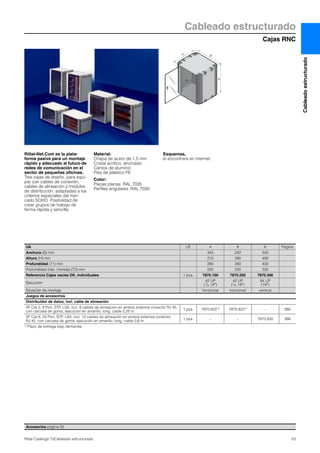 Cajas RNC
Cableado estructurado
53Rittal Catálogo TI/Cableado estructurado
Cableadoestructurado
H
T2
BT1
Rittal-Net.Com es la plata-
forma pasiva para un montaje
rápido y adecuado al futuro de
redes de comunicación en el
sector de pequeñas oficinas.
Tres cajas de diseño, para equi-
par con cables de conexión,
cables de alineación y módulos
de distribución, adaptadas a los
criterios especiales del mer-
cado SOHO. Posibilidad de
crear grupos de trabajo de
forma rápida y sencilla.
Material:
Chapa de acero de 1,5 mm
Cristal acrílico, ahumado
Cantos de aluminio
Pies de plástico PE
Color:
Piezas planas: RAL 7035
Perfiles angulares: RAL 7030
Esquemas,
lo encontrará en internet.
Accesorios página 55
UA UE 4 8 6 Página
Anchura (B) mm 342 342 342
Altura (H) mm 215 390 490
Profundidad (T1) mm 280 280 400
Profundidad máx. montaje (T2) mm 250 250 335
Referencia Cajas vacías DK, individuales 1 pza. 7870.100 7870.200 7870.300
Ejecución
42 UP
(1/2 19″)
42 UP
(1/2 19″)
84 UP
(19″)
Situación de montaje horizontal horizontal vertical
Juegos de accesorios
Distribuidor de datos, incl. cable de alineación
VF Cat 5, 8 Port, STP, LSA, incl. 8 cables de alineación en ambos extemos conector RJ 45,
con carcasa de goma, ejecución en amarillo, long. cable 0,25 m
1 pza. 7870.8221) 7870.8221) – 388
VF Cat 6, 24 Port, STP, LSA, incl. 12 cables de alineación en ambos extemos conector
RJ 45, con carcasa de goma, ejecución en amarillo, long. cable 0,6 m
1 pza. – – 7870.830 388
1) Plazo de entrega bajo demanda.
 
