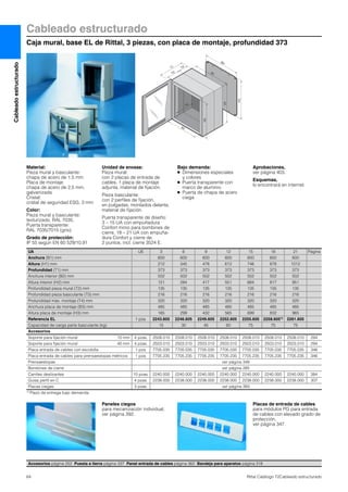 Cableadoestructurado
64 Rittal Catálogo TI/Cableado estructurado
Cableado estructurado
Caja mural, base EL de Rittal, 3 piezas, con placa de montaje, profundidad 373
H1
H2
T1
B1
T4
T3
T2
B2
B3
H3
Material:
Pieza mural y basculante:
chapa de acero de 1,5 mm
Placa de montaje:
chapa de acero de 2,5 mm,
galvanizada
Cristal:
cristal de seguridad ESG, 3 mm
Color:
Pieza mural y basculante:
texturizado, RAL 7035,
Puerta transparente:
RAL 7035/7015 (gris).
Grado de protección:
IP 55 según EN 60 529/10.91
Unidad de envase:
Pieza mural:
con 2 placas de entrada de
cables, 1 placa de montaje
adjunta, material de fijación.
Pieza basculante:
con 2 perfiles de fijación,
en pulgadas, montados delante,
material de fijación.
Puerta transparente de diseño:
3 – 15 UA con empuñadura
Confort minio para bombines de
cierre, 18 – 21 UA con empuña-
dura Confort y cierre de
2 puntos, incl. cierre 3524 E.
Bajo demanda:
● Dimensiones especiales
y colores
● Puerta transparente con
marco de aluminio
● Puerta de chapa de acero
ciega
Aprobaciones,
ver página 403.
Esquemas,
lo encontrará en internet.
Accesorios página 252 Puesta a tierra página 337 Panel entrada de cables página 362 Bandeja para aparatos página 318
UA UE 3 6 9 12 15 18 21 Página
Anchura (B1) mm 600 600 600 600 600 600 600
Altura (H1) mm 212 345 478 612 746 878 1012
Profundidad (T1) mm 373 373 373 373 373 373 373
Anchura interior (B2) mm 502 502 502 502 502 502 502
Altura interior (H2) mm 151 284 417 551 684 817 951
Profundidad pieza mural (T2) mm 135 135 135 135 135 135 135
Profundidad pieza basculante (T3) mm 216 216 216 216 216 216 216
Profundidad máx. montaje (T4) mm 320 320 320 320 320 320 320
Anchura placa de montaje (B3) mm 485 485 485 485 485 485 485
Altura placa de montaje (H3) mm 165 299 432 565 699 832 965
Referencia EL 1 pza. 2243.605 2246.605 2249.605 2252.605 2255.605 2258.6051) 2261.605
Capacidad de carga parte basculante (kg) 15 30 45 60 75 75 75
Accesorios
Soporte para fijación mural 10 mm 4 pzas. 2508.010 2508.010 2508.010 2508.010 2508.010 2508.010 2508.010 294
Soporte para fijación mural 40 mm 4 pzas. 2503.010 2503.010 2503.010 2503.010 2503.010 2503.010 2503.010 294
Placa entrada de cables con escobilla 1 pza. 7705.035 7705.035 7705.035 7705.035 7705.035 7705.035 7705.035 346
Placa entrada de cables para prensaestopas métricos 1 pza. 7705.235 7705.235 7705.235 7705.235 7705.235 7705.235 7705.235 346
Prensaestopas ver página 348
Bombines de cierre ver página 285
Carriles deslizantes 10 pzas. 2240.000 2240.000 2240.000 2240.000 2240.000 2240.000 2240.000 384
Guías perfil en C 4 pzas. 2238.000 2238.000 2238.000 2238.000 2238.000 2238.000 2238.000 307
Placas ciegas 3 pzas. ver página 393
1) Plazo de entrega bajo demanda.
Paneles ciegos
para mecanización individual,
ver página 392.
Placas de entrada de cables
para módulos PG para entrada
de cables con elevado grado de
protección,
ver página 347.
 