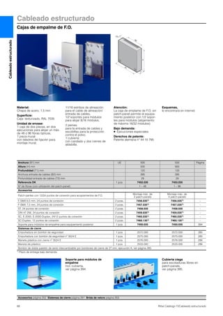 Cableadoestructurado
68 Rittal Catálogo TI/Cableado estructurado
Cableado estructurado
Cajas de empalme de F.O.
T1
H
B1
B2
T2
Material:
Chapa de acero, 1,5 mm
Superficie:
Caja: texturizado, RAL 7035
Unidad de envase:
1 caja de dos piezas, en dos
ejecuciones para alojar un máx.
de 48 o 96 fibras ópticas,
1 pieza mural:
con taladros de fijación para
montaje mural,
11/16 estribos de alineación:
para el cable de alineación/
entrada de cables,
1/2 soportes para módulos:
para alojar 8/16 módulos,
2 peines:
para la entrada de cables y
escobillas para la protección
contra el polvo,
1 cubierta:
con candado y dos cierres de
aldabilla.
Atención:
La caja de emplame de F.O. sin
patch-panel permite el equipa-
miento posterior con 1/2 sopor-
tes para módulos (alojamiento
de máximo 16/32 módulos).
Bajo demanda:
● Ejecuciones especiales
Derechos de patente:
Patente alemana nº 44 10 795
Esquemas,
lo encontrará en internet.
Accesorios página 252 Sistemas de cierre página 281 Brida de velcro página 353
Anchura (B1) mm UE 500 500 Página
Altura (H) mm 500 900
Profundidad (T1) mm 120 120
Anchura entrada de cables (B2) mm 395 395
Profundidad entrada de cables (T2) mm 29 29
Referencia DK 1 pza. 7452.035 7453.035
Nº de fibras (con utilización del patch-panel) 1 – 48 1 – 96
Accesorios
Patch-panles con 12/24 puntos de conexión para acoplamientos de F.O.
Montaje máx. de
2 patch-panels
Montaje máx. de
4 patch-panels
F-SMA 6,5 mm, 24 puntos de conexión 2 pzas. 7456.0351) 7456.0351) –
F-SMA 7,5 mm, 24 puntos de conexión 2 pzas. 7457.0351) 7457.0351) –
ST, 24 puntos de conexión 2 pzas. 7458.035 7458.035 –
DIN 47 256, 24 puntos de conexión 2 pzas. 7459.0351) 7459.0351) –
SC, E-2000, E-2000-Duplex, 24/12 puntos de conexión 2 pzas. 7460.0351) 7460.0351) –
SC-Duplex, 12 puntos de conexión 2 pzas. 7460.1351) 7460.1351) –
Soporte para módulos de empalme para equipamiento posterior 1 pza. 7450.035 7450.035 394
Sistemas de cierre
Empuñadura sin bombin de seguridad 1 pza. 2572.000 2572.000 285
Empuñadura con bombin de seguridad nº 3524 E 1 pza. 2575.000 2575.000 285
Maneta plástica con cierre nº 3524 E 1 pza. 2576.000 2576.000 286
Maneta de plástico 1 pza. 2533.000 2533.000 286
Bombin de doble paletón de serie intercambiable por bombines de cierre de 27 mm, ejecución A, ver página 285.
1) Plazo de entrega bajo demanda.
Soporte para módulos de
empalme
incl. cubierta,
ver página 394.
Cubierta ciega
para escotaduras libres en
patch-panels,
ver página 395.
 