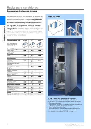 Racks para servidores
Comparativa de sistemas de racks
74 Rittal Catálogo TI/Racks para servidores
Racksparaservidores
TE 7000 – el rack para servidores Top Efficiency
Con dos bastidores de 19″ variables en profundidad
(sin armazón), es el rack práctico para la sala de servidores.
● Óptima accesibilidad.
● Puerta frontal y posterior con aireación en toda su superficie,
> 63 % se superficie libre para la aireación.
● Cierre de barras de 2 puntos,
opcionalmente con sistema de empuñadura Ergoform-S.
Racks para servidores base TE 7000, ver página 84.
Rittal TE 7000
Comparativa de sist. Rittal TE 7000 TS 8 FR(i)
Una plataforma para
todas las exigencias
del mercado TI
Capacidad de carga
hasta 700 kg Ⅲ Ⅲ Ⅲ Ⅲ Ⅲ Ⅲ Ⅲ Ⅲ Ⅲ
hasta 1000 kg Ⅲ Ⅲ Ⅲ Ⅲ Ⅲ Ⅲ
Ensamblaje
lateral Ⅲ Ⅲ Ⅲ Ⅲ Ⅲ Ⅲ Ⅲ Ⅲ Ⅲ
en todos los niveles Ⅲ Ⅲ Ⅲ
La climatización
Ventilador Ⅲ Ⅲ Ⅲ Ⅲ Ⅲ Ⅲ Ⅲ Ⅲ Ⅲ
Refrigerador Ⅲ Ⅲ Ⅲ
Intercambiador de calor
aire/agua
Ⅲ Ⅲ Ⅲ
Refrigeración de líquidos
en CPU
Ⅲ Ⅲ Ⅲ Ⅲ Ⅲ Ⅲ
Cableado
Espacio libre para el
cableado
Ⅲ Ⅲ Ⅲ Ⅲ Ⅲ Ⅲ Ⅲ
Gestión del cableado Ⅲ Ⅲ Ⅲ Ⅲ Ⅲ Ⅲ Ⅲ
Sistema de cierre
2 puntos Ⅲ Ⅲ Ⅲ Ⅲ Ⅲ Ⅲ Ⅲ Ⅲ Ⅲ
4 puntos Ⅲ Ⅲ Ⅲ
Seguridad
Control de acceso Ⅲ Ⅲ Ⅲ Ⅲ Ⅲ Ⅲ Ⅲ Ⅲ Ⅲ
Control del clima Ⅲ Ⅲ Ⅲ Ⅲ Ⅲ Ⅲ Ⅲ Ⅲ Ⅲ
Posibilidad de desmontar Ⅲ Ⅲ Ⅲ Ⅲ Ⅲ
Equipamiento interior
Varibales en profundidad Ⅲ Ⅲ Ⅲ Ⅲ Ⅲ Ⅲ Ⅲ Ⅲ
Montaje parcial Ⅲ Ⅲ Ⅲ
Principio de 2 niveles Ⅲ Ⅲ Ⅲ Ⅲ
Diseño Ⅲ Ⅲ Ⅲ Ⅲ Ⅲ Ⅲ Ⅲ
Normas IEC 60 297-1/2 Ⅲ Ⅲ Ⅲ Ⅲ Ⅲ Ⅲ Ⅲ Ⅲ Ⅲ
¡Las soluciones de racks para servidores de Rittal son tan
distintas como los requisitos a cumplir! Tres plataformas
de sistema con diferentes puntos fuertes en relación
a la seguridad, el equipamiento interior, la climatiza-
ción y el diseño conforman la base de los racks para ser-
vidores, que conjuntamente con su equipamiento cubren
exactamente sus necesidades.
 