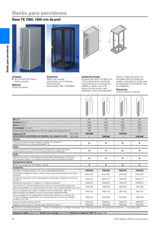 Racks para servidores
Base TE 7000, 1000 mm de prof.
84 Rittal Catálogo TI/Racks para servidores
Racksparaservidores
T1
H
B
T2
HE
19˝
Ventajas:
● Sin armazón de marco,
óptimo acceso
Material:
Chapa de acero
Superficie:
Marco de montaje:
imprimación por inmersión
Piezas planas:
texturizadas, RAL 7035/9005.
Unidad de envase:
Armazón de marco de 482,6 mm
(19″) autoportante, puerta de
chapa de acero con aireación
delante y detrás, cierre de
barras de dos puntos, asa
(delante) y cierre de seguridad
3524 E, chapa de techo con
escobilla para la entrada de
cables y escotadura oculta para
la integración de ventilador, pies
de nivelación.
Esquemas,
lo encontrará en internet.
UA (HE) 42 42 42 42
Anchura (B) mm1) 600 600 800 800
Altura (H) mm1) 2000 2000 2000 2000
Profundidad (T1) mm1) 1000 1000 1000 1000
Distancia del nivel de 482,6 mm (19″) en estado de entrega (T2) mm 745 745 745 745
Referencia TE
como armario ensamblable sin laterales, incl. juego de unión
RAL 7035 7000.882 – 7000.892 –
RAL 9005 – 7000.885 – 7000.895
Puertas
Puerta de chapa de acero delante y detrás, con aireación,
superficie libre en la chapa perforada 67 %
Ⅲ Ⅲ Ⅲ Ⅲ
Techo
Chapa de techo incl. escobilla para la entrada de cables, así como
equipamiento opcional con una unidad activa de ventiladores
Ⅲ Ⅲ Ⅲ Ⅲ
Suelo
Bastidor de suelo con escotadura máxima para equipamiento, a elección,
con módulos ciegos, con ventilación pasiva o para la entrada de cables
Ⅲ Ⅲ Ⅲ Ⅲ
Equipamiento interior
Marco de montaje de 19″ delante y detrás Ⅲ Ⅲ Ⅲ Ⅲ
Accesorios
Laterales, montaje a presión, incl. cierre de seguridad 3524 E 7000.653 7000.663 7000.653 7000.663
Empuñadura Ergoform-S para cilindro medio, para intercambiar por el cierre
existente
2435.000 2452.0002) 2435.000 2452.0002)
Unidad de ventilación, con 2 ventiladores y termostato, cableado a punto de
conexión
7000.670 7000.6713) 7000.670 7000.6713)
Ruedas de transporte, 4 ruedas incl. material de fijación 7000.672 7000.672 7000.672 7000.672
Guía perfil en C, para la captación de cables en la anchura del armario me-
diante sujetacables, en la parte posterior al marco de montaje de 482,6 mm (19″)
7828.060 7828.060 7828.060 7828.060
Guía de captación de cables, variable en profundidad 500 – 895 mm,
para la fijación de cables en la prof. del armario mediante bridas
7858.162 7858.162 7858.162 7858.162
Guía de captación de cables para la fijación de cables en la anchura del
armario mediante sujetacables, en la parte posterior al marco de montaje
de 482,6 mm (19″)
7828.062 7828.062 7828.062 7828.062
Juego de puesta a tierra para TE 7000.675 7000.675 7000.675 7000.675
Regleta de enchufes TE, 8 bases para conector Schuko 7000.630 7000.630 7000.630 7000.630
Ⅲ Incluido en la unidad de envase. 1) Todas las medidas son medidas nominales. Para medidas absolutas ver esquemas en internet. 2) niquelado mate
3) Plazo de entrega bajo demanda.
Guiado de cables página 341 Gestión de la energía página 328 Sistema de vigilancia CMC-TC página 158
 