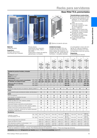 Base Rittal TS 8, premontados
Racks para servidores
85Rittal Catálogo TI/Racks para servidores
Racksparaservidores
T1
H1
B1
1
Material:
Chapa de acero
Superficie:
Armazón del armario:
imprimación por inmersión
Piezas planas:
imprimación por inmersión,
texturizado en RAL 7035 o
RAL 9005
Guías perfil y chasis de sistema:
galvanizada, cromatada
Unidad de envase:
Armazón de armario TS 8 con
puertas de chapa de acero de-
lante y detrás, con aireación, con
bisagras de 130°, guías perfil en
forma de L, montadas variables
en profundidad o marco de mon-
taje de 19″, pies de nivelación,
empuñadura Conforta con cierre
de seguridad y cierre de 4-puntos.
Esquemas,
lo encontrará en internet.
Cantidad de puertas frontales y dorsales 1 1 1 1 1 1 1 1
UA 24 24 42 42 42 47 47 47
Anchura (B1) mm2) 600 600 600 600 600 600 600 600
Altura (H1) mm2) 1200 1200 2000 2000 2000 2200 2200 2200
Profundidad (T1) mm2) 900 1000 900 1000 1200 900 1000 1200
Referencia DK como armario ensamblable
sin laterales, sin juego de unión
RAL 7035 7831.431 7831.4333) 7831.436 7831.438 7831.481 7831.440 7831.442 7831.483
RAL 9005 7831.4323) 7831.4343) 7831.437 7831.439 7831.482 7831.441 7831.443 7831.4843)
Referencia DK con laterales,
enchufable
RAL 7035 – – – – 7831.491 – – 7831.493
RAL 9005 – – – – 7831.492 – – 7831.4943)
Puertas
Puertas de chapa de acero con aireación, delante y detrás1) Ⅲ Ⅲ Ⅲ Ⅲ Ⅲ Ⅲ Ⅲ Ⅲ
Techo
Chapa de techo para la entrada de cables, de dos piezas Ⅲ Ⅲ Ⅲ Ⅲ Ⅲ Ⅲ Ⅲ Ⅲ
Suelo
Pies de nivelación Ⅲ Ⅲ Ⅲ Ⅲ Ⅲ Ⅲ Ⅲ Ⅲ
Suelo abierto, sin bastidor de suelo Ⅲ Ⅲ Ⅲ Ⅲ Ⅲ Ⅲ Ⅲ Ⅲ
Equipamiento interior
Niveles de 482,6 mm (19″), delante y detrás Ⅲ Ⅲ Ⅲ Ⅲ Ⅲ Ⅲ Ⅲ Ⅲ
Guías perfil en forma de L Ⅲ Ⅲ Ⅲ Ⅲ Ⅲ Ⅲ Ⅲ Ⅲ
Guías perfil fijadas a elementos de profundidad Ⅲ Ⅲ Ⅲ Ⅲ Ⅲ Ⅲ Ⅲ Ⅲ
Marco de montaje de 482,6 mm (19″), delante y detrás – – – – – – – –
Puesta a tierra de las piezas planas montada Ⅲ Ⅲ Ⅲ Ⅲ Ⅲ Ⅲ Ⅲ Ⅲ
Secciones individuale, conducción de cables separada/
protegida en cada sección
–/– –/– –/– –/– –/– –/– –/– –/–
Accesorios
Laterales a presión,
con empuñadura, IP 20
RAL 7035 7824.129 7824.120 7824.209 7824.200
Ⅲ (sólo
7831.491)
7824.229 7824.220
Ⅲ (sólo
7831.493)
RAL 9005 7816.129 7816.120 7816.209 7816.200
Ⅲ (sólo
7831.492)
7816.229 7816.220
Ⅲ (sólo
7831.494)
Cierre de seguridad para laterales 7824.500 7824.500 7824.500 7824.500 7824.500 7824.500 7824.500 7824.500
Ángulo de fijación al suelo 8800.210 8800.210 8800.210 8800.210 8800.210 8800.210 8800.210 8800.210
Guía deslizante variable en profundidad, 1 UA 7063.883 7063.883 7063.883 7063.883 7063.883 7063.883 7063.883 7063.883
Protección antivuelco, extraíble 7825.200 7825.250 7825.200 7825.250 7825.260 7825.200 7825.250 7825.260
Ⅲ Incluido en la unidad de envase. 1) Un 78 % de superficie libre en la parte perforada.
2) Todas las medidas son medidas nominales. Para medidas absolutas ver esquemas en internet. 3) Plazo de entrega bajo demanda.
Accesorios página 252 Refrigeración con líquidos página 129 Técnica de ensamblaje página 270
Características constructivas
● Armazón del bastidor soldado
● Puerta frontal y posterior con
aireación; un 78 % de super-
ficie libre en la chapa perfo-
rada
● Cierre de 4 puntos,
cierre de 2 puntos en caso
de varias puertas y
altura = 1200 mm
● Abertura de la puerta inter-
cambiable, sin mecanizado
● Entrada de cables a través
del techo y el suelo
● Posibilidad de ensamblaje
en todos los niveles
● Carga admisible hasta
1000 kg.
Óptima circulación del aire1
 