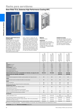 Racks para servidores
Base Rittal TS 8, Sistemas High Performance Cooling HPC
88 Rittal Catálogo TI/Racks para servidores
Racksparaservidores
T1
H1
B1
H2
B2
T2
Sistemas High Performance
Cooling HPC:
Puerta transparente de diseño
frontal, (180°), con cristal de
seguridad monocapa de 3 mm,
puerta de chapa de acero poste-
rior (130°), en ambos lados empu-
ñadura Confort para cilindro me-
dio y cierre de seguridad 3524 E.
Marco de montaje de 19″ delan-
te y detrás, distancia del nivel
premontado 740 mm, espacio
libre hasta la puerta frontal
aprox. 100 mm, carga máx. ad-
misible del equipamiento interior
1000 kg por rack. Chapa de techo
de dos piezas, para la entrada
de cables a través de la chapa
deslizante. Chapa de techo con
varias particiones. Grado de pro-
tección máx. IP 55, en combina-
ción con la chapa de techo cerra-
da (solución ensamblada) y late-
rales atornillados adicionalmente
en caso de ubicación aislada.
Material:
Chapa de acero
Superficie:
Imprimación por inmersión,
placas planas adicionalmente
texturizadas, RAL 7035.
Chapas de suelo y marco de
montaje de 19″ galvanizadas,
cromatadas.
Unidad de envase:
Armazón de armario con puer-
tas o dorsal, chapa de techo, de
suelo, equipamiento interior de
482,6 mm (19″), puesta a tierra
de todas las piezas planas,
pies de nivelación montados.
UA 42 42 42 42
Anchura (B1) mm1) 600 800 600 800
Altura (H1) mm1) 2000 2000 2000 2000
Profundidad (T1) mm1) 1000 1000 1200 1200
Anchura interior (B2) mm 512 712 512 712
Altura interior (H2) mm 1912 1912 1912 1912
Profundidad interior (T2) mm 512 712 512 712
Referencia DK como armario ensamblable sin laterales, sin juego de unión 7931.810 7931.800 7931.812 7931.802
Referencia DK con laterales, atornillados – – 7931.813 7931.803
Puertas
Puerta frontal transparente de diseño, puerta posterior de chapa de acero Ⅲ Ⅲ Ⅲ Ⅲ
Techo
Chapa de techo para la entrada de cables, de dos piezas Ⅲ Ⅲ Ⅲ Ⅲ
Suelo
Pies de nivelación Ⅲ Ⅲ Ⅲ Ⅲ
Bastidor de suelo con chapa del suelo de varias piezas Ⅲ Ⅲ Ⅲ Ⅲ
Equipamiento interior
Niveles de 482,6 mm (19″), delante y detrás Ⅲ Ⅲ Ⅲ Ⅲ
Guías perfil en forma de L – – – –
Guías perfil fijadas a elementos de profundidad – – – –
Marco de montaje de 482,6 mm (19″), delante y detrás Ⅲ Ⅲ Ⅲ Ⅲ
Puesta a tierra de las piezas planas montada Ⅲ Ⅲ Ⅲ Ⅲ
Accesorios
Lateral, atornillado, IP 55 8100.235 8100.235
Ⅲ
(sólo 7931.813)
Ⅲ
(sólo 7931.803)
Guía deslizante variable en profundidad, 1UA 7063.883 7063.883 7063.883 7063.883
Bandejas de 482,6 mm (19″) para cargas pesadas, 700 mm de profundidad,
capacidad de carga 100 kg1) 7063.897 7063.897 7063.897 7063.897
Juego de montaje para bandejas para cargas pesadas, variable en profundidad 7063.890 7063.890 7063.890 7063.890
Ⅲ Incluido en la unidad de envase. 1) Todas las medidas son nominales. Para medidas absolutas ver esquemas en internet.
Accesorios página 252 Técnica de ensamblaje página 270
 