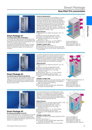 Base Rittal TS 8, premontados
Smart Package
89Rittal Catálogo TI/Racks para servidores
SmartPackage
Fuente de alimentación
La guía conductora de corriente PSM con 6 módu-
los fuente de alimentación IEC 320 PSM repre-
senta una distribución de corriente con certifica-
ción VDE. Con el uso de los módulos IEC 60 320 no
es posible confundir la fase con el conductor neu-
tro. Las dos alimentaciones de la guía conductora
PSM permiten disponer de la tensión UPS, así
como de la tensión de red en el rack. La diferencia-
ción tiene lugar a partir de la diferencia de color de
los módulos C13 (UPS = rojo).
Datos técnicos:
● Refrigeración con diferencia de temp. 10 K: 1,5
kW
● Potencia nominal de salida UPS: 2 kVA
● Tensión de entrada UPS: 160 – 276 V c.a.
● Tiempo de autonomía con una carga
del 100 %: 7 min.
● Alimentación: 400 V c.a., 3 x 16 A, CEEkon
● Protocolos: HTTP, SNMP, Telnet, SMTP
Ventajas a simple vista:
● UPS instalada 2 kVA VFI-SS-111
● Distribución de corriente con conformidad VDE
● La tensión de red y de UPS están disponibles en
la guía PSM.
T
H1
H2
B
Smart Package A1
La solución para salas climatizadas
Las puertas de chapa de acero perforadas fronta-
les y posteriores proporcionan una ventilación ade-
cuada de los racks a partir de la perforación de un
78 % de la superficie de la puerta.
A través de una escobilla en el zócalo y la chapa
deslizante del bastidor de suelo pueden introdu-
cirse sin problemas cables con el conector ya
montado.
Anchura (B) 800 mm
Altura (H1) 2000 mm
Altura total (H2) 2100 mm
Profundidad (T) 1000 mm
La puerta transparente frontal y la puerta de chapa
de acero posterior, así como el zócalo con airea-
ción garantizan la circulación de aire necesaria. A
través de una escobilla en el zócalo y la chapa des-
lizante del bastidor de suelo pueden introducirse sin
problemas cables con el conector ya montado.
Datos técnicos:
● Refrigeración con diferencia de temp. 10 K: 2,0
kW
● Potencia nominal de salida UPS: 3 kVA
● Tensión de entrada UPS: 160 – 276 V c.a.
● Tiempo de autonomía con una carga
del 100 %: 5 min.
● Alimentación: 400 V c.a., 3 x 16 A, CEEkon
● Control: temperatura, humo, acceso
● Protocolos: HTTP, SNMP, SSH, Telnet, PPP,
SMTP
Ventajas a simple vista:
● Óptima circulación de aire para servidores y PC’s
● Ventilador silencioso para techo, precableado,
adjunto: nivel de ruido 40 dB (A)
● UPS 3 kVA VFI-SS-111
● La tensión de red y de UPS están disponibles
en la guía conductora PSM
T
H2
B
H1
Smart Package A2
La solución para el entorno de oficinas
Con la incorporación del ventilador de techo silen-
cioso con control de velocidad se consigue una
refrigeración activa del rack con escasa emisión
de ruido. El rack puede disipar potencias de pér-
dida de hasta 2,0 kW.
● Vigilancia de la temperatura, el
humo y los accesos
Anchura (B) 800 mm
Altura (H1) 2000 mm
Altura total (H2) 2340 mm
Profundidad (T) 1000 mm
Con este equipamiento es posible situar la infra-
estructura TI en lugares con un elevado grado de
suciedad o una elevada temperatura ambiente.
Este rack para servidores Smart Package puede
disipar una potencia de pérdida de hasta 3 kW con
una temperatura ambiente de 35°C.
Datos técnicos:
● Refrigeración con una temp. exterior de 35°C: 3 kW
● Potencia nominal de salida UPS: 3 kVA
● Tensión de entrada UPS: 160 – 276 V c.a.
● Tiempo de autonomía con una carga
del 100 %: 5 min.
● Alimentación: 400 V c.a., 3 x 32 A, CEEkon
● Control: temperatura, humo, acceso
● Protocolos: HTTP, SNMP, SSH, Telnet, PPP,
SMTP
Ventajas a simple vista:
● Óptima circulación de aire para servidores y PC’s
● IP 54
● UPS 3 kVA VFI-SS-111
● La tensión de red y de UPS están disponibles
en la guía conductora PSM
● Vigilancia de la temp., el humo y los accesos
T2
H1
H2
B
T
Smart Package A3
El rack para servidores con IP 54
Con la incorporación de un refrigerador en la parte
posterior, así como de una puerta transparente
en la parte frontal, una puerta de chapa de acero
detrás y los laterales atornillados, este rack se con-
vierte en un sistema cerrado.
Anchura (B) 800 mm
Altura (H1) 2000 mm
Altura total (H2) 2100 mm
Profundidad (T) 1000 mm
Profundidad total (T2) 1350 mm
 