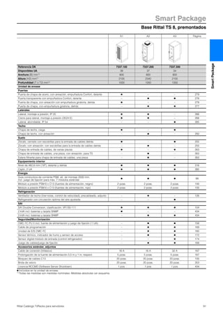 Base Rittal TS 8, premontados
Smart Package
91Rittal Catálogo TI/Racks para servidores
SmartPackage
A1 A2 A3 Página
Referencia DK 7337.100 7337.200 7337.300
Disponibles UA 38 37 34
Anchura (B) mm1) 800 800 800
Altura (H2) mm1) 2100 2340 2100
Profundidad (T o T2) mm1) 1000 1000 1350
Unidad de envase
Puertas
Puerta de chapa de acero, con aireación, empuñadura Confort, delante Ⅲ – – 279
Puerta transparente con empuñadura Confort, delante – Ⅲ Ⅲ 278
Puerta de chapa, con aireación con empuñadura giratoria, detrás Ⅲ – – 279
Puerta de chapa, con empuñadura giratoria, detrás – Ⅲ Ⅲ 277
Laterales
Lateral, montaje a presión, IP 20 Ⅲ Ⅲ – 266
Cierre para lateral, montaje a presión (3524 E) Ⅲ Ⅲ – 266
Lateral, atornillable, IP 54 – – Ⅲ 265
Techo
Chapa de techo, ciega Ⅲ – Ⅲ
Chapa de techo, con aireación – Ⅲ – 293
Suelo
Zócalo, cerrado con escobillas para la entrada de cables detrás Ⅲ – Ⅲ 255
Zócalo, con aireación, con escobillas para la entrada de cables detrás – Ⅲ – 255
Chapa de entrada de cables, de varias piezas Ⅲ – Ⅲ 263
Chapa de entrada de cables, una pieza, con aireación, para TS – Ⅲ – 263
Estera filtrante para chapa de entrada de cables, una pieza – Ⅲ – 263
Equipamiento interior
Nivel de 482,6 mm (19″), delante y detrás Ⅲ Ⅲ Ⅲ 316
Cajón, 2 UA Ⅲ Ⅲ Ⅲ 385
Energía
Guía conductora de corriente PSM, alt. de montaje 2000 mm,
incl. juego de fijación para máx. 7 módulos estándar
Ⅲ Ⅲ Ⅲ 99
Módulo a presión PSM 6 x C13 (fuentes de alimentación, negro) 2 pzas. 2 pzas. 2 pzas. 100
Módulo a presión PSM 6 x C13 (fuentes de alimentación, rojo) 2 pzas. 2 pzas. 2 pzas. 100
Refrigeración
Ventilador de techo (low-noise, control de velocidad), precableado, adjunto – Ⅲ – 126
Refrigerador con circulación óptima del aire ajustada – – Ⅲ
SAI
SAI Double Conversion, clasificación: VFI-SS-111 Ⅲ Ⅲ Ⅲ 104
2 kVA incl. baterías y tarjeta SNMP Ⅲ – – 434
3 kVA incl. baterías y tarjeta SNMP – Ⅲ Ⅲ 434
Seguridad/Monitorización
CMC-TC PU II incl. fuente de alimentación y juego de fijación (1 UA) – Ⅲ Ⅲ 158
Cable de programación – Ⅲ Ⅲ 169
Unidad de E/S CMC-TC – Ⅲ Ⅲ 160
Sensor térmico, indicador de humo y sensor de acceso – Ⅲ Ⅲ 172
Sensor digital-módulo de entrada (control refrigerador) – – Ⅲ 174
Juego de cables/juego de fijación – Ⅲ Ⅲ 169
Accesorios estándar, adjuntos
Cable de conexión (trifásico) 16 A 16 A 32 A 167
Prolongación de la fuente de alimentación 0,5 m y 1 m, respect. 5 pzas. 5 pzas. 5 pzas. 167
Bloqueo de cables C13 20 pzas. 20 pzas. 20 pzas. 100
Brida de velcro 20 pzas. 20 pzas. 20 pzas. 353
Licencia RCCMD (Software Server Shutdown) 1 pza. 1 pza. 1 pza. 434
Ⅲ Incluidos en la unidad de envase.
1) Todas las medidas son medidas nominales. Medidas absolutas ver esquema.
 