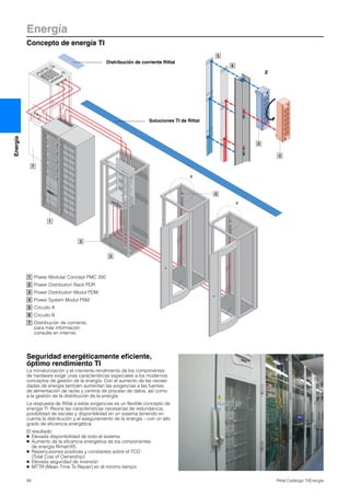 1
3
4
7
5
6
z
z
z
4
4
2
Energía
Concepto de energía TI
94 Rittal Catálogo TI/Energía
Energía
Seguridad energéticamente eficiente,
óptimo rendimiento TI
La miniaturización y el creciente rendimiento de los componentes
de hardware exige unas características especiales a los modernos
conceptos de gestión de la energía. Con el aumento de las necesi-
dades de energía también aumentan las exigencias a las fuentes
de alimentación de racks y centros de proceso de datos, así como
a la gestión de la distribución de la energía.
La respuesta de Rittal a estas exigencias es un flexible concepto de
energía TI. Reúne las características necesarias de redundancia,
posibilidad de escalar y disponiblidad en un sistema teniendo en
cuenta la distribución y el aseguramiento de la energía – con un alto
grado de eficiencia energética.
El resultado:
● Elevada disponibilidad de todo el sistema
● Aumento de la eficencia energética de los componentes
de energía RimatriX5
● Repercusiones positivas y constantes sobre el TCO
(Total Cost of Ownership)
● Elevada seguridad de inversión
● MTTR (Mean Time To Repair) en el mínimo tiempo
Power Modular Concept PMC 200
Power Distribution Rack PDR
Power Distribution Modul PDM
Power System Modul PSM
Circuito A
Circuito B
Distribución de corriente,
para más información
consulte en internet.
1
2
3
4
5
6
7
Distribución de corriente Rittal
Soluciones TI de Rittal
 