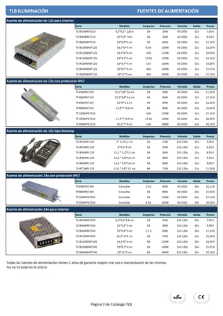 Serie Medidas Amperios Potencia Entrada Salida Precio
TLFA24WMT12V 9,3*4,3* 2,8cm 2A 24W 65-250V 12v 7,95 €
TLFA36WMT12V 10*5,4* 3cm 3A 36W 65-250V 12v 8,50 €
TLFA60WMT12V 10*5,4*3 cm 5A 60W 65-250V 12v 11,10 €
TLFA100WMT12V 14,3*6*4 cm 8.3A 100W 65-250V 12v 18,20 €
TLFA120WMT12V 14,3*6*4 cm 10A 120W 65-250V 12v 18,90 €
TLFA150WMT12V 13*9,7*4 cm 12.5A 150W 65-250V 12v 19,10 €
TLFA180WMT12V 13*9,7*4 cm 15A 180W 65-250V 12v 19,80 €
TLFA240WMT12V 19*8,7*4 cm 20A 240W 65-250V 12v 22,45 €
TLFA360WMT12V 20*11*5 cm 30A 360W 65-250V 12v 27,10 €
Serie Medidas Amperios Potencia Entrada Salida Precio
TF20WIP6712V 11,5*3,8*2,6 cm 2A 24W 65-250V 12v 11,20 €
TF36WIP6712V 12,3*3,8*2,6 cm 3A 36W 65-250V 12v 12,70 €
TF60WIP6712V 13*6*3,3 cm 5A 60W 65-250V 12v 16,20 €
TF96WIP6712V 12,8*7*3,9 cm 8A 96W 65-250V 12v 22,40 €
TF120WIP6712V 10A 120W 65-250V 12v 27,10 €
TF150WIP6712V 17,3*7*3,9 cm 12.5A 150W 65-250V 12v 39,90 €
TF200WIP6712V 22,3*7*4 cm 15A 180W 65-250V 12v 43,10 €
Serie Medidas Amperios Potencia Entrada Salida Precio
TLFA12WPL12V 7* 3,2*2,2 cm 1A 12W 110-220v 12v 4,45 €
TLFA24WPL12V 8*4,6*3 cm 2A 24W 110-220v 12v 6,25 €
TLFA36WPL12V 11,2 * 5,2*3,2 cm 3A 36W 110-220v 12v 8,55 €
TLFA48WPL12V 11,8 * 5,8*3,8 cm 4A 48W 110-220v 12v 9,25 €
TLFA60WPL12V 11,8 * 5,8*3,8 cm 5A 60W 110-220v 12v 9,95 €
TLFA72WPL12V 11,8 * 5,8* 3,2 cm 6A 72W 110-220v 12v 11,50 €
Serie Medidas Amperios Potencia Entrada Salida Precio
TF60WIP6724V Consultar 2.5A 60W 65-250V 24v 16,12 €
TF96WIP6724V Consultar 4A 96W 65-250V 24v 22,40 €
TF120WIP6724V Consultar 5A 120W 65-250V 24v 27,10 €
TF200WIP6724V Consultar 8.3A 200W 65-250V 24v 39,90 €
Serie Medidas Amperios Potencia Entrada Salida Precio
TLFA24WMT24V 9,3*4,3*2,8 cm 1A 24W 110-220v 24v 7,95 €
TLFA48WMT24V 10*5,4*3 cm 2A 48W 110-220v 24v 9,90 €
TLFA60WMT24V 10*5,4*3 cm 2,5 A 60W 110-220v 24v 11,10 €
TLFA72WMT24V 14,3* 6*4 cm 3A 72W 110-220v 24v 15,00 €
TLFA120WMT24V 14,3*6*4 cm 4A 120W 110-220v 24v 18,90 €
TLFA240WMT24V 19*8,7*4 cm 5A 240W 110-220v 24v 22,45 €
TLFA360WMT24V 20*11*5 cm 6A 360W 110-220v 24v 27,10 €
Todas las fuentes de alimentación tienen 2 años de garantia exepto mal uso o manipulación de las mismas.
Iva no incluido en el precio
Fuente de alimentación de 12v para interior.
Fuente de alimentación de 12v con protección IP67
Fuente de alimentación de 12v tipo Desktop
Fuente de alimentación 24v con protección IP67
Fuente de alimentación 24v para interior
TLB ILUMINACIÓN FUENTES DE ALIMENTACIÓN
Página 7 de Catalogo TLB
 