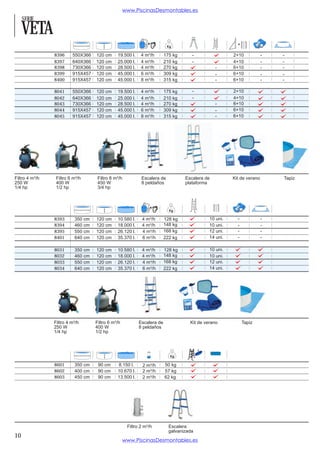 www.PiscinasDesmontables.es
     SERIE

     VETA
                8396     550X366   120 cm     19.500 l.    4 m³/h       175 kg                        2+10
                8397     640X366   120 cm     25.000 l.    4 m³/h       210 kg                        4+10
                8398     730X366   120 cm     28.500 l.    4 m³/h       270 kg                        6+10
                8399     915X457   120 cm     45.000 l.    6 m³/h       309 kg                        6+10
                8400     915X457   120 cm     45.000 l.    8 m³/h       315 kg                        6+10

                8041     550X366   120 cm     19.500 l.    4 m³/h       175 kg                        2+10
                8042     640X366   120 cm     25.000 l.    4 m³/h       210 kg                        4+10
                8043     730X366   120 cm     28.500 l.    4 m³/h       270 kg                        6+10
                8044     915X457   120 cm     45.000 l.    6 m³/h       309 kg                        6+10
                8045     915X457   120 cm     45.000 l.    8 m³/h       315 kg                        6+10




Filtro 4 m³/h    Filtro 6 m³/h      Filtro 8 m³/h          Escalera de           Escalera de          Kit de verano   Tapiz
250 W            400 W              450 W                  8 peldaños            plataforma
1/4 hp           1/2 hp             3/4 hp




                8393      350 cm   120 cm     10.580 l.    4 m³/h       128 kg              10 uni.
                8394      460 cm   120 cm     18.000 l.    4 m³/h       148 kg              10 uni.
                8395      550 cm   120 cm     26.120 l.    4 m³/h       168 kg              12 uni.
                8401      640 cm   120 cm     35.370 l.    6 m³/h       222 kg              14 uni.

                8031      350 cm   120 cm     10.580 l.    4 m³/h       128 kg              10 uni.
                8032      460 cm   120 cm     18.000 l.    4 m³/h       148 kg              10 uni.
                8033      550 cm   120 cm     26.120 l.    4 m³/h       168 kg              12 uni.
                8034      640 cm   120 cm     35.370 l.    6 m³/h       222 kg              14 uni.




                Filtro 4 m³/h      Filtro 6 m³/h          Escalera de              Kit de verano          Tapiz
                250 W              400 W                  8 peldaños
                1/4 hp             1/2 hp


                                                                                        4



                8601      350 cm    90 cm     8.150 l.      2 m³/h      50 kg
                8602      400 cm    90 cm     10.670 l.     2 m³/h      57 kg
                8603      450 cm    90 cm     13.500 l.     2 m³/h      62 kg




                                                    Filtro 2 m³/h         Escalera
                                                                          galvanizada
10
                                                   www.PiscinasDesmontables.es
 