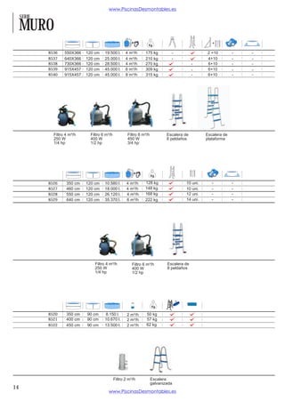 www.PiscinasDesmontables.es
     SERIE

     MURO
             8536    550X366   120 cm    19.500 l.      4 m³/h      175 kg                           2 +10
             8537    640X366   120 cm    25.000 l.      4 m³/h      210 kg                           4+10
             8538    730X366   120 cm    28.500 l.      4 m³/h      270 kg                           6+10
             8539    915X457   120 cm    45.000 l.      6 m³/h      309 kg                           6+10
             8540    915X457   120 cm    45.000 l.      8 m³/h      315 kg                           6+10




               Filtro 4 m³/h     Filtro 6 m³/h           Filtro 8 m³/h           Escalera de         Escalera de
               250 W             400 W                   450 W                   8 peldaños          plataforma
               1/4 hp            1/2 hp                  3/4 hp




             8526     350 cm   120 cm    10.580 l.      4 m³/h     128 kg                  10 uni.
             8527     460 cm   120 cm    18.000 l.      4 m³/h     148 kg                  10 uni.
             8528     550 cm   120 cm    26.120 l.      4 m³/h     168 kg                  12 uni.
             8529     640 cm   120 cm    35.370 l.      6 m³/h     222 kg                  14 uni.




                                   Filtro 4 m³/h            Filtro 6 m³/h        Escalera de
                                   250 W                    400 W                8 peldaños
                                   1/4 hp                   1/2 hp




                                                                                       4



             8520     350 cm   90 cm     8.150 l.        2 m³/h     50 kg
             8521     400 cm   90 cm     10.670 l.       2 m³/h     57 kg
             8522     450 cm   90 cm     13.500 l.       2 m³/h     62 kg




                                                 Filtro 2 m³/h           Escalera
                                                                         galvanizada
14
                                           www.PiscinasDesmontables.es
 