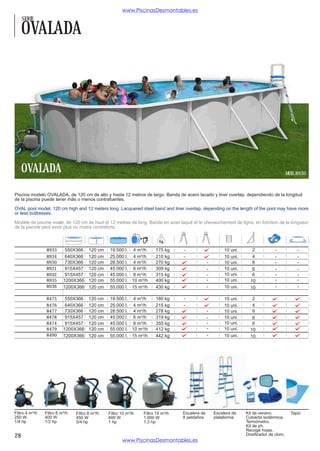 www.PiscinasDesmontables.es
     SERIE

     OVALADA




     OVALADA                                                                                                                           MOD. 8930



Piscina modelo OVALADA, de 120 cm de alto y hasta 12 metros de largo. Banda de acero lacado y liner overlap, dependiendo de la longitud
de la piscina puede tener más o menos contrafuertes.

OVAL pool model, 120 cm high and 12 meters long. Lacquered steel band and liner overlap, depending on the length of the pool may have more
or less buttresses.

Modèle de piscine ovale, de 120 cm de haut et 12 mètres de long. Bande en acier laqué et le chevauchement de ligne, en fonction de la longueur
de la piscine peut avoir plus ou moins contreforts.



                8933       550X366     120 cm   19.500 l. 4 m³/h       175 kg                        10 uni.      2
                8934       640X366     120 cm   25.000 l. 4 m³/h       210 kg                        10 uni.      4
                8930       730X366     120 cm   28.500 l. 4 m³/h       270 kg                        10 uni.      6
                8931       915X457     120 cm   45.000 l. 6 m³/h       309 kg                        10 uni.      6
                8932       915X457     120 cm   45.000 l. 8 m³/h       315 kg                        10 uni.      6
                8935      1200X366     120 cm   55.000 l. 10 m³/h      400 kg                        10 uni.     10
                8936      1200X366     120 cm   55.000 l. 15 m³/h      430 kg                        10 uni.     10

                8475       550X366     120 cm   19.500 l. 4 m³/h       180 kg                        10 uni.      2
                8476       640X366     120 cm   25.000 l. 4 m³/h       215 kg                        10 uni.      4
                8477       730X366     120 cm   28.500 l. 4 m³/h       278 kg                        10 uni.      6
                8478       915X457     120 cm   45.000 l. 6 m³/h       319 kg                        10 uni.      6
                8474       915X457     120 cm   45.000 l. 8 m³/h       355 kg                        10 uni.      6
                8479      1200X366     120 cm   55.000 l. 10 m³/h      412 kg                        10 uni.     10
                8490      1200X366     120 cm   55.000 l. 15 m³/h      442 kg                        10 uni.     10




Filtro 4 m³/h   Filtro 6 m³/h   Filtro 8 m³/h   Filtro 10 m³/h   Filtro 15 m³/h   Escalera de   Escalera de    Kit de verano:            Tapiz
250 W           400 W           450 W           600 W            1.000 W          8 peldaños    plataforma     Cubierta isotérmica.
1/4 hp          1/2 hp          3/4 hp          1 hp             1,3 hp                                        Termómetro.
                                                                                                               Kit de ph.
                                                                                                               Recoge hojas.
28                                                                                                             Dosificador de cloro.
                                                       www.PiscinasDesmontables.es
 