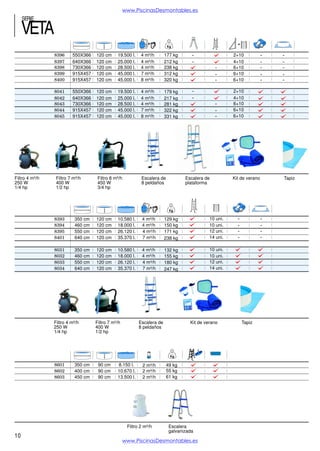 www.PiscinasDesmontables.es

SERIE

BOSQUE
8326
8327
8328
8329
8330

550X366
640X366
730X366
915X457
915X457

Filtro 4 m³/h
250 W
1/4 hp

8324
8323
8325
8321

350 cm
460 cm
550 cm
640 cm

120 cm
120 cm
120 cm
120 cm
120 cm

19.500 l.
25.000 l.
28.500 l.
45.000 l.
45.000 l.

Filtro 7 m³/h
400 W
1/2 hp

120 cm
120 cm
120 cm
120 cm

4 m³/h
4 m³/h
4 m³/h
7 m³/h
8 m³/h

177 kg
212 kg
238 kg
312 kg
320 kg

Filtro 8 m³/h
450 W
3/4 hp

10.580 l.
18.000 l.
26.120 l.
35.370 l.

Filtro 4 m³/h
250 W
1/4 hp

4 m³/h
4 m³/h
4 m³/h
7 m³/h

2 +10
4+10
6+10
6+10
6+10

Escalera de
8 peldaños

129 kg
150 kg
171 kg
238 kg

Filtro 7 m³/h
400 W
1/2 hp

10 uni.
10 uni.
12 uni.
14 uni.

Escalera de
8 peldaños

4

8318
8319
8320

350 cm
400 cm
450 cm

90 cm
90 cm
90 cm

8.150 l.
10.670 l.
13.500 l.

2 m³/h
2 m³/h
2 m³/h

Filtro 2 m³/h

10

49 kg
55 kg
61 kg

Escalera
galvanizada

www.PiscinasDesmontables.es

Escalera de
plataforma

 