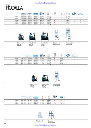 www.PiscinasDesmontables.es

SERIE

MURO
8536
8537
8538
8539
8540

550X366
640X366
730X366
915X457
915X457

Filtro 4 m³/h
250 W
1/4 hp

8526
8527
8528
8529

350 cm
460 cm
550 cm
640 cm

120 cm
120 cm
120 cm
120 cm
120 cm

19.500 l.
25.000 l.
28.500 l.
45.000 l.
45.000 l.

Filtro 7 m³/h
400 W
1/2 hp

120 cm
120 cm
120 cm
120 cm

4 m³/h
4 m³/h
4 m³/h
7 m³/h
8 m³/h

Filtro 8 m³/h
450 W
3/4 hp

10.580 l.
18.000 l.
26.120 l.
35.370 l.

Filtro 4 m³/h
250 W
1/4 hp

4 m³/h
4 m³/h
4 m³/h
7 m³/h

2 +10
4+10
6+10
6+10
6+10

177 kg
212 kg
238 kg
312 kg
320 kg

Escalera de
8 peldaños

10 uni.
10 uni.
12 uni.
14 uni.

129 kg
150 kg
171 kg
238 kg

Filtro 7 m³/h
400 W
1/2 hp

Escalera de
8 peldaños

4

8520
8521
8522

350 cm
400 cm
450 cm

90 cm
90 cm
90 cm

8.150 l.
10.670 l.
13.500 l.

2 m³/h
2 m³/h
2 m³/h

Filtro 2 m³/h

16

49 kg
55 kg
61 kg

Escalera
galvanizada

www.PiscinasDesmontables.es

Escalera de
plataforma

 