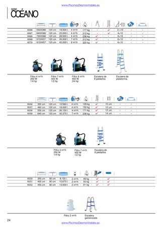 www.PiscinasDesmontables.es

SERIE

TRENCADIS
8580
8581
8582
8583
8584

550X366
640X366
730X366
915X457
915X457

Filtro 4 m³/h
250 W
1/4 hp

8585
8586
8587
8591

350 cm
460 cm
550 cm
640 cm

120 cm
120 cm
120 cm
120 cm
120 cm

19.500 l.
25.000 l.
28.500 l.
45.000 l.
45.000 l.

Filtro 7 m³/h
400 W
1/2 hp

120 cm
120 cm
120 cm
120 cm

4 m³/h
4 m³/h
4 m³/h
7 m³/h
8 m³/h

Filtro 8 m³/h
450 W
3/4 hp

10.580 l.
18.000 l.
26.120 l.
35.370 l.

Filtro 4 m³/h
250 W
1/4 hp

4 m³/h
4 m³/h
4 m³/h
7 m³/h

2 +10
4+10
6+10
6+10
6+10

177 kg
212 kg
238 kg
312 kg
320 kg

Escalera de
8 peldaños

129 kg
150 kg
171 kg
238 kg

Filtro 7 m³/h
400 W
1/2 hp

10 uni.
10 uni.
12 uni.
14 uni.

Escalera de
8 peldaños

4

8588
8589
8590

350 cm
400 cm
450 cm

90 cm
90 cm
90 cm

8.150 l.
10.670 l.
13.500 l.

2 m³/h
2 m³/h
2 m³/h

Filtro 2 m³/h

24

49 kg
55 kg
61 kg

Escalera
galvanizada

www.PiscinasDesmontables.es

Escalera de
plataforma

 