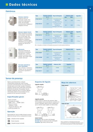 *catalogo ILUS 12pgs

5/11/06

5:30 PM

Page 9

Dados técnicos
9

Eletrônicos
Tipo
Dimmer rotativo
Instala-se como um
interruptor simples. Para
variar a luz, basta girar o
botão. Para lâmpadas
incandescentes, halógenas e
halógenas dicróicas.

Dimmer digital bivolt
Possui memória do nível de
luminosidade. Acendimento
por um leve toque. Para
lâmpadas incandescentes
halógenas e halógenas
dicróicas. O dimmer digital
5TG9 9016 aceita ligação em
paralelo por meio de um
pulsador.

Minuteria
Ideal para ambientes de
permanência instantânea.
Ajustado para 1 minuto
mantém a luz acesa neste
período. Para instalar requer
pulsador adicional.

Variador eletrônico
para ventilador
Liga, desliga e controla a
rotação do seu ventilador
de maneira agradável e
prática.

Tensão nominal Tipo de lâmpada
(V‫)ف‬

5TG9 9013

127

5TG9 9014

Tipo

Potência (W)
Mín.
Máx.

Incandescente
Halógena
Halógena dicróica

20

250

2 fios

Incandescente
Halógena
Halógena dicróica

220

20

400

2 fios

Tensão nominal Tipo de lâmpada
(V‫)ف‬

5TG9 9015

90-230

5TG9 9016

Ligações

Potência (W)
Máx.

Ligações

Incandescente
Halógena
Halógena dicróica

200
400

2 fios

Incandescente
Halógena
Halógena dicróica

90-230

127V‫ف‬
220V‫ف‬
127V‫ف‬
220V‫ف‬

200
400

3 fios

Obs.: não pode ser utilizado em lâmpadas que possuem transformadores eletrônicos.

Tipo

Tensão nominal Tipo de lâmpada
(V‫)ف‬

5TG9 9007

Potência (W)

Ligações

Incandescente
Halógena
Halógena dicróica

400

3 fios

Incandescente
Halógena
Halógena dicróica

800

3 fios

Tensão nominal
(V‫)ف‬

Potência (W)

Ligações

5TG9 9010

127

250W

2 fios

5TG9 9011

220

400W

2 fios

127
5TG9 9008

Tipo

220

Sensor de presença
Esquema de ligação

Mapa de cobertura

Altura Montado
1,0m

Visão lateral

Branco

Azul

Ligação simples

Preto

Detecta automaticamente a radiação
infravermelha emitida pelo corpo humano,
acionando automaticamente uma carga elétrica.
Indicado para uso em halls, escadas, corredores,
garagens e demais locais onde existe movimento
temporário de pessoas. Para qualquer tipo de
lâmpada. Temporiza: Zero a 9 minutos. Maiores
informações podem ser encontradas junto ao
produto em seu manual de instruções.

Lâmpadas

Fase
Neutro

Rede 110/220 Vca

Especificações gerais

Selecionável por meio do botão frontal do sensor,
determinar de que forma o componente irá atuar.

Fase
Neutro

Lâmpadas

1,0

Sensor atuando
Lâmpada sempre acionada

6,0

Visão do topo
180º

Fase
Neutro

Rede 110/220 Vca
2,5m

Lâmpada sempre apagada

3,0

6m

Azul

Preto

Branco

Branco

Azul

Operação

Ligação paralela
É feita unindo os retornos dos sensores, desta
forma qualquer sensor que detectar a presença irá
acionar a lâmpada (deve-se tomar cuidado para
que os mesmos sejam ligados na mesma fase).

Preto

• Bivolt 127/220V‫ف‬
• Comutação de cargas:
500W / 127V‫0001 – ف‬W / 220V‫ف‬
• Alcance do sensor:
- distância: ± 6,0m
- ângulo de cobertura: 180º
• Fusível de proteção: 5A

Como instalar
Fio branco: ligar ao retorno da lâmpada
Fio azul: ligar ao neutro que está na lâmpada
Fio preto: ligar direto à fase da rede

2,5m

*Para a utilização com lâmpadas fluorescentes
recomenda-se o uso com regulagem de tempo mínima
de 5 minutos para preservar a vida útil das lâmpadas.

 