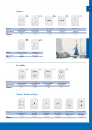 *catalogo ILUS 12pgs

5/11/06

5:30 PM

Page 7

7

Tomadas

Descrição
Dados técnicos
Tipo
Qtde./Emb.

Descrição
Dados técnicos
Tipo
Qtde./Emb.

Tomada 2P
universal horizontal
10A/15A/250V‫ف‬
5UB9 9040
40

Tomada 2P
universal vertical
10A/15A/250V‫ف‬
5UB9 9041
40

Tomada 2P + T (pino
chato)
15A/250V‫ف‬
5UB9 9043
15

Tomada 2P + T
NBR14136
10A/250V‫ف‬
5UB9 9052
15

Tomada 2P + T
NBR14136
20A/250V‫ف‬
5UB9 9050
15

Tomada tripolar

Tomada 2P + T
universal
10A/15A/250V‫ف‬
5UB9 9044
15

20A/250V‫ف‬
5UB9 9042
15

2 tomadas

Descrição
Dados técnicos
Tipo
Qtde./Emb.

2 tomadas 2P
universais separadas
10A/15A/250V‫ف‬
5UB9 9045
15

2 tomadas 2P + T
NBR14136 separadas
10A/250V‫ف‬
5UB9 9053
15

2 tomadas 2P + T
NBR14136 separadas
20A/250V‫ف‬
5UB9 9051
15

2 tomadas 2P + T
universais separadas
10A/15A/250V‫ف‬
5UB9 9046
15

Tomadas de comunicação

Descrição

Tipo
Qtde./Emb.

Tomada
telefônica padrão
Telebrás
5TG9 9060
15

Tomada
telefônica
padrão RJ11
5TG9 9061
15

Tomada para
cabo coaxial
terminal
5TG9 9062
15

Tomada para
rede informática
tipo RJ45
5TG9 9063
15

Tomada telefônica
Telebrás + 1 tomada
telefônica RJ11
5TG9 9064
15

Tomadas telefone
padrão RJ11
separadas
5TG9 9065
15

 