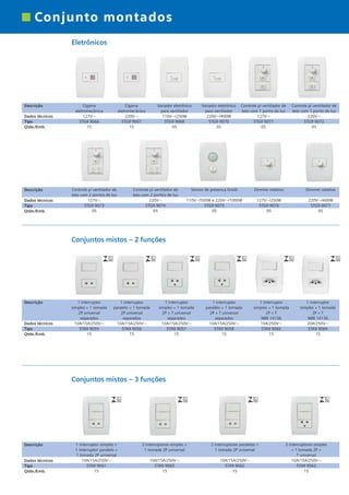 *catalogo ILUS 12pgs

5/11/06

5:30 PM

Page 8

Conjunto montados
Eletrônicos

Descrição
Dados técnicos
Tipo
Qtde./Emb.

Descrição
Dados técnicos
Tipo
Qtde./Emb.

Cigarra
eletromecânica
127V‫ف‬
5TG9 9066
15

Cigarra
eletromecânica
220V‫ف‬
5TG9 9067
15

Controle p/ ventilador de
teto com 2 pontos de luz
127V‫ف‬
5TG9 9073
05

Variador eletrônico
para ventilador
110V‫052/ف‬W
5TG9 9068
05

Controle p/ ventilador de
teto com 2 pontos de luz
220V‫ف‬
5TG9 9074
05

Variador eletrônico
para ventilador
220V‫004/ف‬W
5TG9 9070
05

Controle p/ ventilador de
teto com 1 ponto de luz
127V‫ف‬
5TG9 9071
05

Controle p/ ventilador de
teto com 1 ponto de luz
220V‫ف‬
5TG9 9072
05

Sensor de presença bivolt

Dimmer rotativo

Dimmer rotativo

110V‫005/ف‬W e 220V‫0001/ف‬W
5TG9 9075
05

127V‫052/ف‬W
5TG9 9076
05

220V‫004/ف‬W
5TG9 9077
05

Conjuntos mistos – 2 funções

Descrição

Dados técnicos
Tipo
Qtde./Emb.

1 interruptor
simples + 1 tomada
2P universal
separados
10A/15A/250V‫ف‬
5TA9 9055
15

1 interruptor
paralelo + 1 tomada
2P universal
separados
10A/15A/250V‫ف‬
5TA9 9056
15

1 interruptor
simples + 1 tomada
2P + T universal
separados
10A/15A/250V‫ف‬
5TA9 9057
15

1 interruptor
paralelo + 1 tomada
2P + T universal
separados
10A/15A/250V‫ف‬
5TA9 9058
15

1 interruptor
simples + 1 tomada
2P + T
NBR 14136
10A/250V‫ف‬
5TA9 9066
15

1 interruptor
simples + 1 tomada
2P + T
NBR 14136
20A/250V‫ف‬
5TA9 9064
15

Conjuntos mistos – 3 funções

Descrição

Dados técnicos
Tipo
Qtde./Emb.

1 interruptor simples +
1 interruptor paralelo +
1 tomada 2P universal
10A/15A/250V‫ف‬
5TA9 9061
15

2 interruptores simples +
1 tomada 2P universal

2 interruptores paralelos +
1 tomada 2P universal

10A/15A/250V‫ف‬
5TA9 9060
15

10A/15A/250V‫ف‬
5TA9 9062
15

2 interruptores simples
+ 1 tomada 2P +
T universal
10A/15A/250V‫ف‬
5TA9 9063
15

 