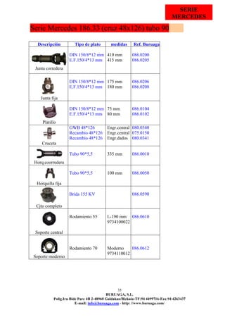 35
BURUAGA, S.L.
Polig.Iru Bide Parc 4B 2-48960 Galdakao/Bizkaia-TF:94 4499716-Fax:94 4263437
E-mail: info@buruaga.com - http: //www.buruaga.com/
Serie Mercedes 186.33 (cruz 48x126) tubo 90
Descripción Tipo de plato medidas Ref. Buruaga
Junta corredera
DIN 150/8*12 mm
E.F.150/4*13 mm
410 mm
415 mm
086.0200
086.0205
Junta fija
DIN 150/8*12 mm
E.F.150/4*13 mm
175 mm
180 mm
086.0206
086.0208
Platillo
DIN 150/8*12 mm
E.F.150/4*13 mm
75 mm
80 mm
086.0104
086.0102
Cruceta
GWB 48*126
Recambio 48*126
Recambio 48*126
Engr.central
Engr.central
Engr.dados
080.0340
075.0150
080.0341
Horq.coorredera
Tubo 90*5,5 335 mm 086.0010
Horquilla fija
Tubo 90*5,5 100 mm 086.0050
Cjto completo
Brida 155 KV 086.0590
Soporte central
Rodamiento 55 L-190 mm
9734100022
086.0610
Soporte moderno
Rodamiento 70 Moderno
9734110012
086.0612
SERIE
MERCEDES
 