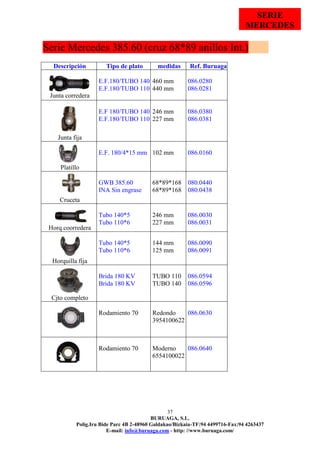 37
BURUAGA, S.L.
Polig.Iru Bide Parc 4B 2-48960 Galdakao/Bizkaia-TF:94 4499716-Fax:94 4263437
E-mail: info@buruaga.com - http: //www.buruaga.com/
Serie Mercedes 385.60 (cruz 68*89 anillos Int.)
Descripción Tipo de plato medidas Ref. Buruaga
Junta corredera
E.F.180/TUBO 140
E.F.180/TUBO 110
460 mm
440 mm
086.0280
086.0281
Junta fija
E.F 180/TUBO 140
E.F.180/TUBO 110
246 mm
227 mm
086.0380
086.0381
Platillo
E.F. 180/4*15 mm 102 mm 086.0160
Cruceta
GWB 385.60
INA Sin engrase
68*89*168
68*89*168
080.0440
080.0438
Horq.coorredera
Tubo 140*5
Tubo 110*6
246 mm
227 mm
086.0030
086.0031
Horquilla fija
Tubo 140*5
Tubo 110*6
144 mm
125 mm
086.0090
086.0091
Cjto completo
Brida 180 KV
Brida 180 KV
TUBO 110
TUBO 140
086.0594
086.0596
Rodamiento 70 Redondo
3954100622
086.0630
Rodamiento 70 Moderno
6554100022
086.0640
SERIE
MERCEDES
 
