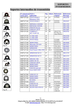 76
BURUAGA, S.L.
Polig.Iru Bide Parc 4B 2-48960 Galdakao/Bizkaia-TF:94 4499716-Fax:94 4263437
E-mail: info@buruaga.com - http: //www.buruaga.com/
Soportes intermedios de transmisión
Fig.20
Fig.21
Fig.22
Fig.23
Fig.24
Fig.25
Fig.26
Fig.27
Fig.28
Fig.29
Fig.30
 rodamientox
ancho pista
Serie o
aplicación
Fig. Altura Referencia
original
Referencia
Buruaga
40Ø*18*168 IVECO DAILY
Monotron 1410
20 57 93158202 090.0348
40Ø*22*168 IVECO DAILY 20 57 42530546
42535254
090.0347
40Ø*27*171 MITSUB. CANTER 21 090.1550
40Ø*27*171 MITSUB.CANTER 21 090.1560
45Ø*19*167 NISSAN Navara 22 090.1590
45Ø*19*193 GWB 687.30/35 19 63 084.2045
45Ø*19*168 COMPACT
687.15-687.20
19 58 5001857958
RVI Mascotte
Atleon Monotr
090.0782
45Ø*19*194 S 1500-1600 19 090.0780
45Ø*27*194 S 1500-1600 19 090.0781
45Ø*19*168 IVECO Daily 20 93156460
42538439
090.0779
45Ø*17*190 MERCEDES 25 3814101522 086.0600
45Ø*17*194 Mercedes 207-410 26 6014101710 080.3337
45Ø*18*160 MERCEDES 24 9704110012 086.0602
45Ø*19*194 SPRINTER 23 72 9014100310 080.3335
45Ø*16*144 Ford Transit 1986-1992 14 61,2 92VB4826BB
92VD4826AAK
090.1762
47Ø*21*194 SPRINTER NCV3 27 906 410 0181
515 410 1782
080.3370
47Ø*21*194 SPRINTER NCV3 27 906 410 0281
515 410 1782
080.3375
50Ø*20*194 SPICER 1700 19 71,5 04765836Ivec 090.1050
55Ø*36*194 GWW 587.30 19 71,5 81394106010 080.2055
55Ø*18*200 GWB 687.40/45 19 71,5 93163091Ivec 084.2055
55Ø*25*190 MERCEDES 25 97 9734100022 086.0610
55Ø*23*190 MERCEDES 24 97 9734110012 086.0612
60Ø*30 VOLVO solo rod 29 16963894 090.0012
60Ø*18*194 Iveco GKN 2030 19 69 42532292 ive
1409056Daf
RVI,Nissan
080.2061
60Ø*36*200 GWB 587.35 19 80 080.2060
60Ø*25*247 MERCEDES 25 50 6544100022 086.0620
60Ø*22*190 MERCEDES 24 6544110012 086.0622
60Ø*22 SCANIA 28 080.2000
60Ø*36*220 IVECO 30 93157625 080.2062
65Ø*23 GWB 587.42 30 85 81394106019 080.2065
65Ø*18*200 KLEIN DAF 31 85 1779698 080.2068
65Ø*18*200 KLEIN DAF-IVECO 32 71,5 1323765
143555
1288120
080.2067
SOPORTES
INTERMEDIOS
 