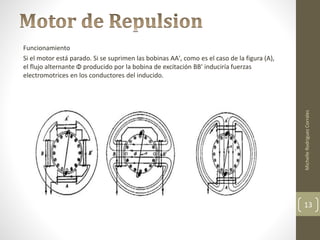 Funcionamiento 
Si el motor está parado. Si se suprimen las bobinas AA', como es el caso de la figura (A), 
el flujo alternante Φ producido por la bobina de excitación BB' induciría fuerzas 
electromotrices en los conductores del inducido. 
Michelle Rodriguez Corrales 
13 
 