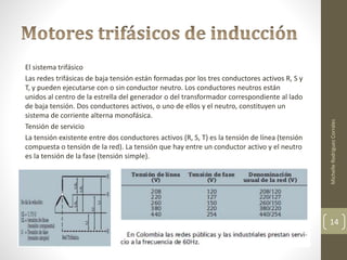 El sistema trifásico 
Las redes trifásicas de baja tensión están formadas por los tres conductores activos R, S y 
T, y pueden ejecutarse con o sin conductor neutro. Los conductores neutros están 
unidos al centro de la estrella del generador o del transformador correspondiente al lado 
de baja tensión. Dos conductores activos, o uno de ellos y el neutro, constituyen un 
sistema de corriente alterna monofásica. 
Tensión de servicio 
La tensión existente entre dos conductores activos (R, S, T) es la tensión de línea (tensión 
compuesta o tensión de la red). La tensión que hay entre un conductor activo y el neutro 
es la tensión de la fase (tensión simple). 
Michelle Rodriguez Corrales 
14 
 