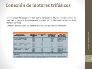 Los motores trifásicos se conectan los tres conductores R,S,T. La tensión nominal del 
motor en la conexión de servicio tiene que coincidir con la tensión de línea de la red 
(tensión servicio). 
Conexión de servicio de los motores trifásicos y sus potencias nominales: 
Michelle Rodriguez Corrales 
15 
 