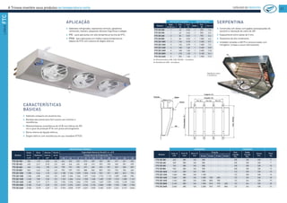 A Trineva mantém seus produtos na temperatura certa CATÁLOGO DE PRODUTOS
21
LINHAFTC
PP Gabinete compacto em alumínio liso.
PP Bandeja basculante para fácil acesso aos motores e
resistências.
PP Motoventiladores monofásicos de 42 W com hélices de 203
mm e grau de proteção IP 54 com graxa anticongelante.
PP Borne interno de ligação elétrica.
PP Degelo elétrico com resistências em aço inoxidável (FTCD).
DESEMPENHO TÉRMICO
Modelo
Vazão
de Ar
m3
/h
Área
Radiante
m2
Volume
Interno
dm3
Flecha
de Ar
m
Capacidade Nominal (Kcal/h) Δt = 6ºC
Temperatura de Evaporação (ºC)
+10 +5 0 -5 -10 -15 -20 -25 -30 -35
FTC (D) 300 320 1,73 0,53 3,0 346 332 323 313 307 292 281 271 261 252
FTC (D) 400 420 2,31 0,70 3,0 465 446 434 420 413 393 378 365 351 339
FTC (D) 600 640 3,46 1,05 4,0 778 751 720 691 665 635 591 567 548 507
FTC (D) 800 840 4,62 1,40 4,0 992 957 918 880 843 809 769 743 704 665
FTC (D) 1000 1.080 5,64 1,75 5,0 1.188 1.146 1.099 1.054 1.010 969 921 890 843 796
FTC (D) 1200 1.260 6,89 2,02 5,0 1.455 1.404 1.346 1.291 1.236 1.174 1.115 1.059 1.006 955
FTC (D) 1400 1.440 7,89 2,36 5,5 1.745 1.686 1.616 1.550 1.484 1.409 1.339 1.272 1.208 1.147
FTC (D) 1600 1.680 9,19 2,71 5,5 1.996 1.926 1.846 1.770 1.694 1.627 1.557 1.496 1.418 1.340
FTC (D) 2000 2.100 11,49 3,39 5,5 2.477 2.392 2.301 2.236 2.153 2.068 1.980 1.903 1.804 1.706
FTC (D) 2400 2.520 13,79 4,07 5,5 2.936 2.835 2.727 2.651 2.552 2.452 2.367 2.261 2.167 2.044
APLICAÇÃO
PP Gabinetes refrigerados, expositores verticais, geladeiras
comerciais, freezers, pequenas câmaras frigoríficas e adegas.
PP FTC - para aplicações em alta temperatura (acima de 0ºC).
PP FTCD - para aplicações em média e baixa temperaturas
(abaixo de 0ºC) com sistema de degelo elétrico.
MOTOVENTILADORES RESISTÊNCIAS
Modelo
Qtde.
ø 203 mm
Pot.
W
Corr.
A
Qtde.
Pot.
W
Corr. A
FTC (D) 300 1 42 0,26 1 350 1,6
FTC (D) 400 1 42 0,26 1 500 2,3
FTC (D) 600 2 84 0,52 1 750 3,4
FTC (D) 800 2 84 0,52 1 1.000 4,6
FTC (D) 1000 3 126 0,78 1 1.250 5,7
FTC (D) 1200 3 126 0,78 1 1.600 7,3
FTC (D) 1400 4 168 1,04 1 2.400 10,9
FTC (D) 1600 4 168 1,04 1 2.600 11,8
FTC (D) 2000 5 210 1,30 1 3.100 14,1
FTC (D) 2400 6 252 1,56 2 1.900 17,3
PP Motoventiladores 42W, 220V, 50/60Hz - monofásico.
PP Resistências 220V - monofásica.
SERPENTINA
PP Construída com aletas corrugadas autoespaçadas de
alumínio e tubulação de cobre de 3/8”.
PP Espaçamento entre aletas de 5 mm.
PP Serpentina de alto rendimento.
PP Unidades testadas a 400 Psi e pressurizadas com
nitrogênio. Limpas e secas internamente.
CARACTERÍSTICAS
BÁSICAS
Detalhe do motor
e resistência
DIMENSÕES CONEXÕES
Modelo
Larg. A
mm
Prof. B
mm
Altura C
mm
Fixação Entr.
Líquido
Pol.
Saída
Sucção
Pol.
Dreno
Pol.
Peso
KgD mm E mm F mm G mm
FTC (D) 300 440 380 165 280 - - - 3/8 3/8 5/8 5
FTC (D) 400 540 380 165 380 - - - 3/8 3/8 5/8 7
FTC (D) 600 740 380 165 580 - - - 3/8 3/8 5/8 10
FTC (D) 800 940 380 165 780 - - - 3/8 3/8 5/8 12
FTC (D) 1000 1.140 380 165 980 - - - 1/2 5/8 5/8 13
FTC (D) 1200 1.340 380 165 1.180 - - - 1/2 5/8 5/8 14
FTC (D) 1400 1.540 380 165 1.380 700 680 - 1/2 3/4 5/8 18
FTC (D) 1600 1.740 380 165 1.580 800 780 - 1/2 3/4 5/8 19
FTC (D) 2000 2.140 380 165 1.980 810 770 400 1/2 3/4 5/8 25
FTC (D) 2400 2.540 380 165 2.380 810 770 800 1/2 3/4 5/8 31
Fixa-433mm
Fixação ( D )
Largura ( A )
Profundidade(B)
Altura ( C )
Dreno
AR
Fix ( E ) Fix ( F )
Entrada Saída
Fix ( G )
 