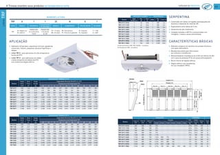 A Trineva mantém seus produtos na temperatura certa CATÁLOGO DE PRODUTOS
23
LINHATRF
CARACTERÍSTICAS BÁSICAS
PP Gabinete compacto em alumínio liso pintado de branco
com epóxi eletrostático.
PP Bandeja basculante para fácil acesso
aos motores e resistências.
PP Motoventiladores monofásicos de 42 W com hélices de 203
mm e grau de proteção IP 54 com graxa anticongelante.
PP Borne interno de ligação elétrica.
PP Degelo elétrico com resistências
em aço inoxidável (TRFD).
DESEMPENHO TÉRMICO (25 T)
Modelo
Vazão
de Ar
m3
/h
Área
Troca
m2
Carga
de gás
kg
Capacidade Nominal (Kcal/h) Δt = 6ºC
Temperatura de Evaporação (ºC)
+10 +5 0 -5 -10 -15 -20 -25 -30 -35
TRF 0125 320 1,73 0,15 346 332 323 313 307 292 281 271 261 252
TRF 1125 420 2,31 0,20 465 446 434 420 413 393 378 365 351 339
TRF 2225 640 3,46 0,30 778 751 720 691 665 635 591 567 548 507
TRF 3225 840 4,62 0,40 992 957 918 880 843 809 769 743 704 665
TRF 4325 1.260 6,89 0,58 1.455 1.404 1.346 1.291 1.236 1.174 1.115 1.059 1.006 955
TRF 5425 1.680 9,19 0,77 1.996 1.926 1.846 1.770 1.694 1.627 1.557 1.496 1.418 1.340
TRF 6525 2.100 11,49 0,96 2.477 2.392 2.301 2.236 2.153 2.068 1.980 1.903 1.804 1.706
TRF 7625 2.520 13,79 1,15 2.936 2.835 2.727 2.651 2.552 2.452 2.367 2.261 2.167 2.044
TRF 8725 2.940 16,1 1,34 3.390 3.273 3.148 3.060 2.946 2.831 2.733 2.611 2.502 2.360
TRF 9825 2.700 19,7 1,68 3.750 3.621 3.483 3.386 3.260 3.132 3.023 2.918 2.797 2.638
DESEMPENHO TÉRMICO (17 T)
Modelo
Vazão
de Ar
m3
/h
Área
Troca
m2
Carga
de gás
kg
Capacidade Nominal (Kcal/h) Δt = 6ºC
Temperatura de Evaporação (ºC)
+10 +5 0 -5 -10 -15 -20 -25 -30 -35
TRF 0117 320 1,66 0,10 252 242 235 227 222 212 204 198 191 182
TRF 1117 420 2,21 0,14 410 394 384 372 364 347 334 323 311 296
TRF 2217 640 3,32 0,20 683 663 637 621 595 574 554 523 498 483
TRF 3217 840 4,43 0,27 842 818 791 769 737 715 685 655 629 593
TRF 4317 1.260 6,64 0,38 1.249 1.210 1.171 1.127 1.085 1.018 942 872 819 759
TRF 5417 1.680 8,81 0,51 1.702 1.653 1.598 1.554 1.489 1.444 1.382 1.321 1.267 1.196
TRF 6517 2.100 11,02 0,64 2.125 2.051 1.972 1.917 1.846 1.791 1.714 1.638 1.571 1.482
TRF 7617 2.520 13,22 0,77 2.575 2.486 2.391 2.324 2.238 2.151 2.077 1.984 1.902 1.794
TRF 8717 2.940 15,42 0,90 3.040 2.935 2.823 2.744 2.642 2.540 2.453 2.343 2.246 2.119
TRF 9817 2.700 18,72 1,01 3.238 3.126 3.007 2.923 2.814 2.705 2.612 2.495 2.392 2.257
APLICAÇÃO
PP Gabinetes refrigerados, expositores verticais, geladeiras
comerciais, freezers, pequenas câmaras frigoríficas e
adegas.
PP Linha TRF A - para aplicações em alta temperatura
(acima de 0ºC).
PP Linha TRF D - para aplicações em média
e baixa temperaturas (abaixo de 0ºC)
com sistema de degelo elétrico.
DIMENSÕES CONEXÕES
Modelo
Larg. A
mm
Prof. B
mm
Altura C
mm
Fixação Entr.
Líquido
Pol.
Saída
Sucção
Pol.
Dreno
Pol.
Peso
KgD mm E mm F mm G mm H mm I mm
TRF 0117 / 0125 440 380 150 276 - - - - - 3/16 5/16 5/8 3
TRF 1117 / 1125 540 380 150 376 - - - - - 3/16 5/16 5/8 4
TRF 2217 / 2225 740 380 150 576 - - - - - 3/16 5/16 5/8 6
TRF 3217 / 3225 940 380 150 776 - - - - - 3/16 5/16 5/8 8
TRF 4317 / 4325 1.340 380 150 1.176 - - - - - 1/2 5/8 5/8 10
TRF 5417 / 5425 1.740 380 150 1.576 800 776 - - - 1/2 3/4 5/8 14
TRF 6517 / 6525 2.140 380 150 1.976 810 400 766 - - 1/2 3/4 5/8 19
TRF 7617 / 7625 2.540 380 150 2.376 810 800 766 - - 1/2 3/4 5/8 25
TRF 8717 / 8725 2.940 380 150 2.776 810 1.200 766 - - 1/2 7/8 5/8 31
TRF 9817 / 9825 2.940 405 152 2.776 730 340 680 340 686 1/2 7/8 5/8 35
SERPENTINA
PP Construída com aletas corrugadas autoespaçadas de
alumínio e tubulação de cobre de 3/8”.
PP Espaçamento entre aletas de 5 mm.
PP Serpentina de alto rendimento.
PP Unidades testadas a 400 Psi e pressurizadas com
nitrogênio. Limpas e secas internamente.
MOTOVENTILADORES RESISTÊNCIAS
Modelo
Qtde.
ø 203 mm
Pot.
W
Corr.
A
Qtde.
Pot.
W
Corr. A
TRF 0117 / 0125 1 42 0,26 1 350 1,6
TRF 1117 / 1125 1 42 0,26 1 500 2,3
TRF 2217 / 2225 2 84 0,52 1 750 3,4
TRF 3217 / 3225 2 84 0,52 1 1.000 4,6
TRF 4317 / 4325 3 126 0,78 1 1.600 7,3
TRF 5417 / 5425 4 168 1,04 1 2.600 11,8
TRF 6517 / 6525 5 210 1,30 1 3.100 14,1
TRF 7617 / 7625 6 252 1,56 2 1.900 17,3
TRF 8717 / 8725 7 294 1,82 2 2.200 20,0
TRF 9817 / 9825 8 336 2,08 2 2.200 20,0
PP Motoventiladores 42W, 220V, 50/60Hz - monofásico.
PP Resistências 220V - monofásica.
NOMENCLATURA
TRF A 1 1 25 N E 1
LINHA DEGELO SEQUENCIAL
QUANTIDADE
DE MOTORES
MODELO ACABAMENTO TIPO DE MOTOR VOLTAGEM
TRF
A = degelo a ar
D = elétrico
PODEM SER:
0,1, 2, 3, 4, 5, 6,
7, 8, 9
PODEM SER:
1, 2, 3, 4, 5,
6, 7, 8
17 = 17 tubos
25 = 25 tubos
N = Sem pintura
P = Pintura no gabinete
E = Exaustor
S = Soprador
1 = 110V
2 = 220V
..
Fixação ( D )
Largura ( A )
Profundidade(B)
Altura ( C )
Dreno
AR
Fix ( E ) Fix ( G )
SaÍda
Entrada
Fix ( F ) Fix ( H ) Fix ( I )
.
12
FIXA-165mm
TRF0ao08
FIXA-193mm
TRF09
FIXA-177mm
TRF0ao09
 