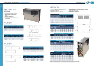 A Trineva mantém seus produtos na temperatura certa CATÁLOGO DE PRODUTOS
25
LINHASTRSETRSDLINHAFCI
CARACTERÍSTICAS
BÁSICAS
PP Gabinete em alumínio liso, sem pintura.
PP Motoventiladores de 20W com hélice
100mm.
PP Borne para ligação elétrica.
PP Degelo elétrico com resistências em aço
inoxidável (FCID).
DESEMPENHO TÉRMICO (kcal/h) Δt = 6ºC
ÚNICO SENTIDO DO AR
Modelo
Vazão
de Ar
m3
/h
Nº Moto-
ventiladores
Temperatura de Evaporação (ºC)
0 -5 -10 -15 -20 -25 -30
FCI (D) 01/07 160 1 238 230 226 220 214 209 203
FCI (D) 02/08 160 1 264 256 251 242 237 232 226
FCI (D) 03/09 160 1 285 277 273 262 255 249 242
FCI (D) 10/13 300 2 452 434 426 404 390 381 374
FCI (D) 11/14 300 2 509 489 474 455 439 427 419
FCI (D) 12/15 300 2 562 540 522 496 478 465 456
DESEMPENHO TÉRMICO (kcal/h) Δt = 6ºC
DUPLO SENTIDO DO AR
Modelo
Vazão
de Ar
m3
/h
Nº Moto-
ventiladores
Temperatura de Evaporação (ºC)
0 -5 -10 -15 -20 -25 -30
FCI (D) 04 240 2 412 397 384 372 359 348 336
FCI (D) 05 240 2 463 446 429 417 402 388 372
FCI (D) 06 240 2 520 502 485 469 452 438 423
APLICAÇÃO
MODELO DE DUPLO SENTIDO DO AR
APLICAÇÃO
MODELO DE ÚNICO SENTIDO DO AR
DIMENSÕES EXTERNAS CONEXÕES
Modelo
Compr.
mm
Larg.
mm
Altura
mm
Fixação
Entr./
Saída
Posição
Peso
KgA
mm
B
mm
FCI (D) 01/07 373 116 316 320 140 3/8" DIR/ESQ 4,3
FCI (D) 02/08 373 116 316 320 140 3/8" DIR/ESQ 4,5
FCI (D) 03/09 373 116 316 320 140 3/8" DIR/ESQ 4,7
FCI (D) 10/13 473 116 316 420 140 3/8" DIR/ESQ 5,7
FCI (D) 11/14 473 116 316 420 140 3/8" DIR/ESQ 6,0
FCI (D) 12/15 473 116 316 420 140 3/8" DIR/ESQ 6,2
DIMENSÕES EXTERNAS CONEXÕES
Modelo
Compr.
mm
Larg.
mm
Altura
mm
Fixação
Entr./
Saída
Posição
Peso
KgA
mm
B
mm
FCI (D) 04 473 116 316 420 140 3/8" DIREITA 5,7
FCI (D) 05 473 116 316 420 140 3/8" DIREITA 6,0
FCI (D) 06 473 116 316 420 140 3/8" DIREITA 6,2
SERPENTINA
PP Aletas corrugadas auto espaçadas de alumínio.
PP Tubulação de cobre 3/8”.
PP Gabinete em alumínio liso sem pintura.
Modelo MOTOVENTILADORES RESISTÊNCIAS
ÚNICO
SENTIDO
DUPLO
SENTIDO
Qtde.
ø 100
mm
Pot.
W
Corr.
A
220V
Alcance
doar
(m)
Qtde.
Módulos
Pot.
W
Corr.A
220V
FCI (D) 01/07 - 1 20 0,17 0,8 1 350 1,6
FCI (D) 02/08 - 1 20 0,17 0,8 1 350 1,6
FCI (D) 03/09 - 1 20 0,17 0,8 1 350 1,6
FCI (D) 10/13 FCI (D) 04 2 40 0,34 0,8 1 500 2,3
FCI (D) 11/14 FCI (D) 05 2 40 0,34 0,8 1 500 2,3
FCI (D) 12/15 FCI (D) 06 2 40 0,34 0,8 1 500 2,3
RESFRIADOS = 0 A 5ºC
Balcão
modelo
Carga Term
kcal/h
FCI
modelo
cap. Á -10ºC
kcal/h
Dimensões
do balcão
2 PORTAS 365 FCI-4 384 900MM
3 PORTAS 468 FCI-6 485 1.400MM
4 PORTAS 652 2 X FCI-4 768 1.900MM
RESFRIADOS = 0 A 5ºC
Balcão
modelo
Carga Term
kcal/h
FCI
modelo
cap. Á -10ºC
kcal/h
Dimensões
do balcão
2 PORTAS 365 1PÇFCI-10OU13 426 900MM
3 PORTAS 468 1PÇFCI-12OU15 522 1.400MM
4 PORTAS 652 2PÇFCI-10E13 852 1.900MM
CONGELADOS = -15º A -18ºC
Balcão
modelo
Carga Term
kcal/h
FCID
modelo
cap. Á -10ºC
kcal/h
Dimensões
do balcão
2 PORTAS 402 1PÇFCI-12OU15 456 900MM
3 PORTAS 542 2PÇFCI-10E13 748 1.400MM
4 PORTAS 760 2PÇFCI-11E14 838 1.900MM
CONGELADOS = -15 A -18ºC
Balcão
modelo
Carga Term
kcal/h
FCID
modelo
cap. Á -10ºC
kcal/h
Dimensões
do balcão
2 PORTAS 402 FCI-6 423 900MM
3 PORTAS 542 2 X FCI-4 672 1.400MM
4 PORTAS 760 2 X FCI-6 846 1.900MM
PP Unidades testadas a 400 psi e pressurizadas com nitrogênio;
limpas e secas internamente.
PP Opcional: pintura epoxi branca.
PP Obs: o que diferencia os modelos pares 01 e 07, 02 e 08, 03 e 09, assim por diante, é o sentido do fluxo do ar, por exemplo:
modelos 01, 02 e 03 tem sentido do fluxo horário e os modelos 07, 08 e 09 tem o sentido do fluxo anti-horário.
 