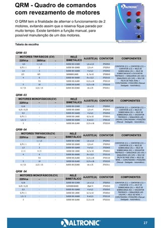 Qrm Led Catalogo tron controles | PDF