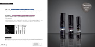 82
Dica
Ideal para selar as
pontas duplas.
Cabelos mais sedosos,
macios e
brilhantes.
PROFISSIONAL
FINALIZADORES
FLUID SHINE
Proporciona brilho intenso e recupera a estrutura natural do cabelo, prolonga o efeito da escova bloqueando
a umidade e aumentando a hidratação da fibra. Antifrizz. Protege a cor e previne o surgimento de pontas
duplas.
GLOSS SHINE
Proporciona sedosidade, auxilia na recuperação de pontas duplas e controla o frizz.
INSTANT REPAIR
Reparador instantâneo dos fios, recupera os fios danificados e os protege, evitando o desgaste da fibra.
Protetor e bloqueador de umidade com sensorial aveludado e seco. Proporciona resultado imediato.
HOME CARE
Instant Repair - 30mlCódigo:
Gloss Shine - 60mlCódigo:
Fluid Shine - 130mlCódigo:
ATIVO PRINCIPAL
Polisil: ativo altamente condicionante que se adere facilmente aos fios de cabelos danificados. Promove definição dos cachos, hidratação, diminuição do
frizz, brilho superior sem oleosidade, redução de volume, maciez e auxilia na proteção térmica.
 