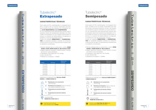 Tubelectric
®
Pág. 14
Tubelectric
®
Pág. 15
CARACTERÍSTICAS TÉCNICAS
Tubos rígidos de PVC, autoextinguible, no propagante de la
llama, curvable en frío con resorte. Desarrollado para todo
aquel proyecto donde sea necesaria una canalización con
una ALTA RESISTENCIA A LA COMPRESIÓN.
Por sus características está especialmente indicado para el
reemplazo directo de canalizaciones diseñadas con tubos
metálicos semipesados con dos ventajas fundamentales: la
primera, su condición de material aislante, y la segunda, su
resistencia a todo tipo de proceso corrosivo.
Pueden ser instalados EMBUTIDOS y/o SOBREPUES-
TOS con excelentes resultados, contando con protección
contra la acción de rayos UV absolutamente necesaria para
su instalación a la intemperie.
•	Normas utilizadas para su construcción y control: IRAM
62386-1:2006, IRAM 62386-21, IEC 60754-2:1997
•	Rigidez dieléctrica ensayada a 2000V durante 5 minutos
sin producir ruptura del aislante.
•	Presentación: tubos rígidos de 3 mts. de largo.
•	Color: Gris Ral 7035
•	Resistencia a la aislación  100MS2
CARACTERÍSTICAS TÉCNICAS
Tubos rígidos de PVC, autoextinguible, no propagante de la
llama, curvable en frío con resorte, desarrollado para todo
tipo de obra, sea del tipo tradicional o en seco, que requiera
una canalización segura e inalterable con el paso del tiempo.
Por sus características está especialmente indicado para
el reemplazo directo de canalizaciones diseñadas con tu-
bos metálicos livianos con dos ventajas fundamentales: la
primera, su condición de material aislante, y la segunda,
su resistencia a todo tipo de proceso corrosivo.
Pueden ser instalados EMBUTIDOS y/o SOBREPUES-
TOS con excelentes resultados contando con protección
contra la acción de rayos UV absolutamente necesaria para
su instalación a la intemperie.
•	Normas utilizadas para su construcción y control: IRAM
62386-1, IRAM 62386-21, IEC 61386-21
•	Rigidez dieléctrica ensayada a 2000V durante 5 minutos
sin producir ruptura del aislante.
•	Presentación: tubos rígidos de 3 mts. de largo.
•	Color: Gris Ral 7035
•	Resistencia a la aislación  100MS2
Código Nominal
Metros por
paquete
TR0016EP 16 102
TR0020EP 20 90
TR0022EP 22 60
TR0025EP 25 60
TR0032EP 32 45
TR0040EP 40 30
TR0050EP 50 15
Tubelectric®
Extrapesado
Código Nominal
Metros por
paquete
TR0016 16 102
TR0020 20 90
TR0022 22 60
TR0025 25 60
TR0032 32 45
TR0040 40 30
TR0050 50 15
Tubelectric®
Semipesado
Clasificación por aplicación de las Normas IRAM
62386-1 e IRAM 62386-21
Resistencia a la compresión
1250 N (125 kg).
Resistencia al impacto mayor a masa de
2 kg. desde una altura de 100 mm.
Temperatura de servicio mínima
-5º C
Temperatura de servicio máxima
60ºC
4
3
2
1
Licencia de Sello
IRAM DC-E-H30-001.4
Clasificación por aplicación de las Normas IRAM 62386-1
e IRAM 62386-21
Resistencia a la compresión
750 N (75 kg).
Resistencia al impacto mayor a masa de
2 kg. desde una altura de 100 mm.
Temperatura de servicio mínima
-5º C
Temperatura de servicio máxima
60ºC
3
3
2
1
1250 N 750 N
Licencia de Sello
IRAM DC-E-H30-001.1
Especialmente indicado
para instalaciones en losas.
! Indicado para todo tipo de obra, sea
construcción tradicional o en seco.
!
 