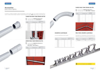 Tubelectric
®
Pág. 16
Tubelectric
®
Pág. 17
Accesorios
para tubos rígidos
Conector para tubo rígido de PVC
	 Licencia de Sello IRAM DC-E-H30-003.1
	 Fabricados según normas IEC 60670-1
Código Ø Interno mm
Cantidad por
caja
CTRG016 16 200
CTRG020 20 200
CTRG022 22 200
CTRG025 25 100
CTRG032 32 50
CTRG040 40 30
CTRG050 50 20
Unión para tubo rígido de PVC
	 Licencia de Sello IRAM DC-E-H30-001.2
	 Fabricadas según normas
	 IEC 61386-1 e IEC 61386-21
Código Ø Interno mm
Cantidad por
caja
UTR016 16 200
UTR020 20 200
UTR022 22 100
UTR025 25 100
UTR032 32 50
UTR040 40 30
UTR050 50 20
Construidos en material termoplástico, aislante, autoextinguible, en color Gris RAL 7035, con un grado de protección IP54 y
cuando se utiliza el adhesivo sellador Tubelectric®
el grado de protección se eleva a IP65, sellando todas la uniones efectuadas.
Código Ø Interno mm
Cantidad
por caja
VTR016 16 100
VTR020 20 100
VTR022 22 100
VTR025 25 50
VTR032 32 25
VTR040 40 20
VTR050 50 10
Curva para tubo rígido de PVC
	 Licencia de Sello IRAM DC-E-H30-001.2
	 Fabricadas según normas IEC 61386-1 y 61386-21
Grampas ajustables
Con clip de seguridad para tubos rígidos.
Código Ø Interno mm
Cantidad por
caja
GRA16 16 300
GRA20 20 300
GRA22 22 200
GRA25 25 200
GRA32 32 100
GRA40 40 100
GRA50 50 50
Riel para grampa ajustable
Para alojar dos o más grampas en línea aumentando la re-
sistencia de adherencia en la superficie donde se encuentre.
Código Largo mm
Cantidad por
caja
RGA0600 600 30
Ver Tips de Instalación páginas 28 / 29!
 
