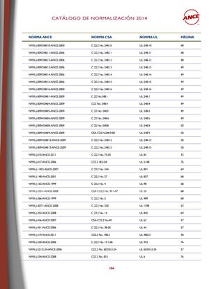 CCAATTÁÁLLOOGGOO DDEE NNOORRMMAALLIIZZAACCIIÓÓNN 22001144
104
NORMA ANCE NORMA CSA NORMA UL PÁGINA
NMX-J-009/248/10-ANCE-2000 C 22.2 No. 248.10 UL 248-10 48
NMX-J-009/248/11-ANCE-2006 C 22.2 No. 248.11 UL 248-11 48
NMX-J-009/248/12-ANCE-2006 C 22.2 No. 248.12 UL 248-12 48
NMX-J-009/248/13-ANCE-2006 C 22.2 No. 248.13 UL 248-13 49
NMX-J-009/248/14-ANCE-2006 C 22.2 No. 248.14 UL 248-14 49
NMX-J-009/248/15-ANCE-2006 C 22.2 No. 248.15 UL 248-15 49
NMX-J-009/248/16-ANCE-2000 C 22.2 No. 248.16 UL 248-16 49
NMX-J-009/4248/1-ANCE-2009 C 22 No.248.1 UL 248-1 49
NMX-J-009/4248/4-ANCE-2009 C22 No. 248.4 UL 248-4 49
NMX-J-009/4248/5-ANCE-2009 C 22 No. 248.5 UL 248-5 49
NMX-J-009/4248/6-ANCE-2009 C 22 No. 248-6 UL 248 6 49
NMX-J-009/4248/8-ANCE-2009 C 22 No. 248.8 UL 248 8 50
NMX-J-009/4248/9-ANCE-2009 CSA C22 N.248.9-00 UL 248 9 50
NMX-J-009/4248/12-ANCE-2009 C 22.2 No. 248.12 UL 248-12 50
NMX-J-009/4248/15-ANCE-2009 C 22.2 No. 248.15 UL 248-15 50
NMX-J-010-ANCE-2011 C 22.2 No. 75-03 UL 83 33
NMX-J-017-ANCE-2006 C22.2 18.3-04 UL 514B 76
NMX-J-118/2-ANCE-2007 C 22.2 No. 244 UL 891 69
NMX-J-148-ANCE-2001 C 22.2 No. 27 UL 857 68
NMX-J-162-ANCE-1999 C 22.2 No. 4 UL 98 68
NMX-J-235/1-ANCE-2008 CSA C22.2 No. 94.1-07 UL 50 68
NMX-J-266-ANCE-1999 C 22.2 No. 5 UL 489 68
NMX-J-307/1-ANCE-2008 C 22.2 No. 250 UL 1598 53
NMX-J-353-ANCE-2008 C 22.2 No. 14 UL 845 69
NMX-J-436-ANCE-2007 CSA-C22.2 No.49 UL 62 37
NMX-J-451-ANCE-2006 C 22.2 No. 38-05 UL 44 37
NMX-J-519-ANCE-2011 C22.2 No. 198.2 UL 486 D 40
NMX-J-520-ANCE-2006 C 22.2 No. 14.1-06 UL 943 76
NMX-J-521/2-24-ANCE-2006 C22.2 No. 60335-2-24 UL 60335-2-24 57
NMX-J-534-ANCE-2008 C22.2 No. 83.1 UL 6 76
 