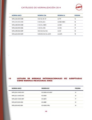 CCAATTÁÁLLOOGGOO DDEE NNOORRMMAALLIIZZAACCIIÓÓNN 22001144
105
NORMA ANCE NORMA CSA NORMA UL PÁGINA
NMX-J-536-ANCE-2008 C22.2 No. 83.1-07 UL 797 76
NMX-J-543-ANCE-2008 C 22.2 No. 65-3 UL 486 A-486 B 40
NMX-J-548-ANCE-2008 C 22.2 No. 188-04 UL 486 C 40
NMX-J-556-ANCE-2006 C 22.2 No. 2556 UL 2556 39
NMX-J-590-ANCE-2009 CSA C22.2 No.41-06 UL 467 40
NMX-J-623-ANCE-2009 CAN/CSA-C22.2 No. 62275 UL 62275 78
.
10 LISTADO DE NORMAS INTERNACIONALES IEC ADOPTADAS
COMO NORMAS MEXICANAS ANCE
NORMA ANCE NORMA IEC PÁGINA
NMX-J-010/1-ANCE-2010 IEC 60228 e IEC 60227 33
NMX-J-012/1-ANCE-2010 IEC 60228 33
NMX-J-023/1-ANCE-2007 IEC 60670 77
NMX-J-027-ANCE-2004 IEC 60889 33
NMX-J-035-ANCE-2001 IEC 60228 (1978) 34
 