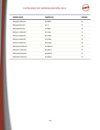 CCAATTÁÁLLOOGGOO DDEE NNOORRMMAALLIIZZAACCIIÓÓNN 22001144
115
NORMA ANCE NORMA IEC PÁGINA
NMX-J-663/1-ANCE-2012 IEC 60999-1 92
NMX-J-664-ANCE-2012 IEC 115 92
NMX-J-669-ANCE-2012 IEC 60990 64
NMX-J-671/1-ANCE-2013 IEC 61508-1 92
NMX-J-671/2-ANCE-2013 IEC 61508-2 92
NMX-J-671/3-ANCE-2013 IEC 61508-3 93
NMX-J-671/4-ANCE-2013 IEC 61508-4 93
NMX-J-673/415-ANCE-2012 IEC 60050-415 101
NMX-J-674/11-ANCE-2013 IEC 62052-11 93
NMX-J-674/22-ANCE-2013 IEC 62053-22 93
NMX-J-674/31-ANCE-2013 IEC 62055-31 93
 