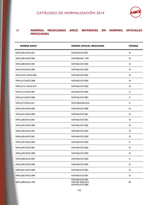 CCAATTÁÁLLOOGGOO DDEE NNOORRMMAALLIIZZAACCIIÓÓNN 22001144
116
11 NORMAS MEXICANAS ANCE REFERIDAS EN NORMAS OFICIALES
MEXICANAS
NORMA ANCE NORMA OFICIAL MEXICANA PÁGINA
NMX-J-002-ANCE-2001 NOM-063-SCFI-2001 33
NMX-J-005-ANCE-2005 NOM-066-SSA1-1993 79
NMX-J-008-ANCE-2001 NOM-063-SCFI-2002 33
NMX-J-010-ANCE-2005 NOM-063-SCFI-2002 34
NMX-J-010/1-ANCE-2000 NOM-063-SCFI-2002 34
NMX-J-012-ANCE-2008 NOM-063-SCFI-2002 34
NMX-J-012/1-ANCE-2010 NOM-063-SCFI-2002 34
NMX-J-013-ANCE-2001 NOM-063-SCFI-2002 31
NMX-J-014-ANCE-2004 NOM-063-SCFI-2002 31
NMX-J-019-ANCE-2011 NOM-028-ENER-2010 51
NMX-J-024-ANCE-2005 NOM-064-SCFI-2000 53
NMX-J-027-ANCE-2004 NOM-063-SCFI-2001 34
NMX-J-028-ANCE-2001 NOM-063-SCFI-2001 34
NMX-J-032-ANCE-2009 NOM-063-SCFI-2002 34
NMX-J-035-ANCE-2001 NOM-063-SCFI-2002 35
NMX-J-036-ANCE-2001 NOM-063-SCFI-2002 35
NMX-J-037-ANCE-2002 NOM-063-SCFI-2002 41
NMX-J-049-ANCE-2001 NOM-063-SCFI-2002 35
NMX-J-054-ANCE-2009 NOM-063-SCFI-2002 35
NMX-J-058-ANCE-2007 NOM-063-SCFI-2002 31
NMX-J-059-ANCE-2004 NOM-063-SCFI-2002 35
NMX-J-061-ANCE-2009 NOM-063-SCFI-2002 35
NMX-J-062-ANCE-2004 NOM-063-SCFI-2001 35
NMX-J-098-ANCE-1999
NOM-063-SCFI-2002
NOM-001-SEDE-2012
NOM-053-SCFI-2000
84
 