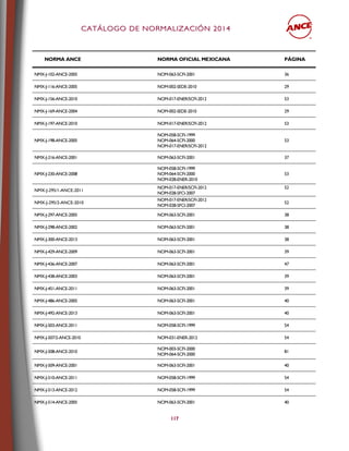 CCAATTÁÁLLOOGGOO DDEE NNOORRMMAALLIIZZAACCIIÓÓNN 22001144
117
NORMA ANCE NORMA OFICIAL MEXICANA PÁGINA
NMX-J-102-ANCE-2005 NOM-063-SCFI-2001 36
NMX-J-116-ANCE-2005 NOM-002-SEDE-2010 29
NMX-J-156-ANCE-2010 NOM-017-ENER/SCFI-2012 53
NMX-J-169-ANCE-2004 NOM-002-SEDE-2010 29
NMX-J-197-ANCE-2010 NOM-017-ENER/SCFI-2012 53
NMX-J-198-ANCE-2005
NOM-058-SCFI-1999
NOM-064-SCFI-2000
NOM-017-ENER/SCFI-2012
53
NMX-J-216-ANCE-2001 NOM-063-SCFI-2001 37
NMX-J-230-ANCE-2008
NOM-058-SCFI-1999
NOM-064-SCFI-2000
NOM-028-ENER-2010
53
NMX-J-295/1-ANCE-2011
NOM-017-ENER/SCFI-2012
NOM-028-SFCI-2007
52
NMX-J-295/2-ANCE-2010
NOM-017-ENER/SCFI-2012
NOM-028-SFCI-2007
52
NMX-J-297-ANCE-2005 NOM-063-SCFI-2001 38
NMX-J-298-ANCE-2002 NOM-063-SCFI-2001 38
NMX-J-300-ANCE-2013 NOM-063-SCFI-2001 38
NMX-J-429-ANCE-2009 NOM-063-SCFI-2001 39
NMX-J-436-ANCE-2007 NOM-063-SCFI-2001 47
NMX-J-438-ANCE-2003 NOM-063-SCFI-2001 39
NMX-J-451-ANCE-2011 NOM-063-SCFI-2001 39
NMX-J-486-ANCE-2005 NOM-063-SCFI-2001 40
NMX-J-492-ANCE-2013 NOM-063-SCFI-2001 40
NMX-J-503-ANCE-2011 NOM-058-SCFI-1999 54
NMX-J-507/2-ANCE-2010 NOM-031-ENER-2012 54
NMX-J-508-ANCE-2010
NOM-003-SCFI-2000
NOM-064-SCFI-2000
81
NMX-J-509-ANCE-2001 NOM-063-SCFI-2001 40
NMX-J-510-ANCE-2011 NOM-058-SCFI-1999 54
NMX-J-513-ANCE-2012 NOM-058-SCFI-1999 54
NMX-J-514-ANCE-2005 NOM-063-SCFI-2001 40
 