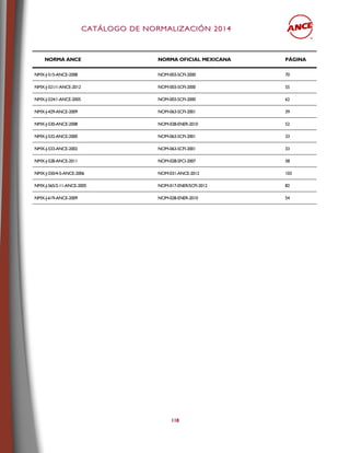 CCAATTÁÁLLOOGGOO DDEE NNOORRMMAALLIIZZAACCIIÓÓNN 22001144
118
NORMA ANCE NORMA OFICIAL MEXICANA PÁGINA
NMX-J-515-ANCE-2008 NOM-003-SCFI-2000 70
NMX-J-521/1-ANCE-2012 NOM-003-SCFI-2000 55
NMX-J-524/1-ANCE-2005 NOM-003-SCFI-2000 62
NMX-J-429-ANCE-2009 NOM-063-SCFI-2001 39
NMX-J-530-ANCE-2008 NOM-028-ENER-2010 52
NMX-J-532-ANCE-2000 NOM-063-SCFI-2001 33
NMX-J-533-ANCE-2002 NOM-063-SCFI-2001 33
NMX-J-528-ANCE-2011 NOM-028-SFCI-2007 58
NMX-J-550/4-5-ANCE-2006 NOM-031-ANCE-2012 103
NMX-J-565/2-11-ANCE-2005 NOM-017-ENER/SCFI-2012 82
NMX-J-619-ANCE-2009 NOM-028-ENER-2010 54
 