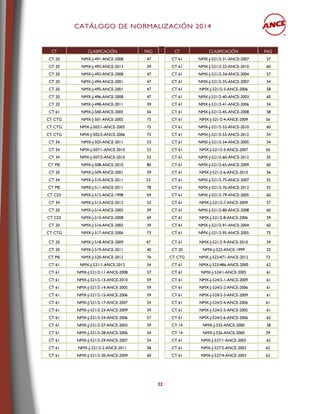 CCAATTÁÁLLOOGGOO DDEE NNOORRMMAALLIIZZAACCIIÓÓNN 22001144
22
CT CLASIFICACIÓN PAG CT CLASIFICACIÓN PAG
CT 20 NMX-J-491-ANCE-2008 47 CT 61 NMX-J-521/2-31-ANCE-2007 57
CT 20 NMX-J-492-ANCE-2013 39 CT 61 NMX-J-521/2-32-ANCE-2010 60
CT 20 NMX-J-493-ANCE-2008 47 CT 61 NMX-J-521/2-34-ANCE-2004 57
CT 20 NMX-J-494-ANCE-2001 47 CT 61 NMX-J-521/2-35-ANCE-2007 54
CT 20 NMX-J-495-ANCE-2001 47 CT 61 NMX-J-521/2-3-ANCE-2006 58
CT 20 NMX-J-496-ANCE-2008 47 CT 61 NMX-J-521/2-40-ANCE-2003 60
CT 20 NMX-J-498-ANCE-2011 39 CT 61 NMX-J-521/2-41-ANCE-2006 54
CT 61 NMX-J-500-ANCE-2005 56 CT 61 NMX-J-521/2-45-ANCE-2008 58
CT CTG NMX-J-501-ANCE-2005 73 CT 61 NMX-J-521/2-4-ANCE-2009 56
CT CTG NMX-J-502/1-ANCE-2005 73 CT 61 NMX-J-521/2-52-ANCE-2010 60
CT CTG NMX-J-502/2-ANCE-2006 73 CT 61 NMX-J-521/2-53-ANCE-2012 54
CT 34 NMX-J-503-ANCE-2011 53 CT 61 NMX-J-521/2-54-ANCE-2005 54
CT 34 NMX-J-507/1-ANCE-2010 53 CT 61 NMX-J-521/2-5-ANCE-2007 56
CT 34 NMX-J-507/2-ANCE-2010 53 CT 61 NMX-J-521/2-60-ANCE-2012 55
CT PIE NMX-J-508-ANCE-2010 80 CT 61 NMX-J-521/2-65-ANCE-2009 60
CT 20 NMX-J-509-ANCE-2001 39 CT 61 NMX-J-521/2-6-ANCE-2010 56
CT 34 NMX-J-510-ANCE-2011 53 CT 61 NMX-J-521/2-75-ANCE-2007 55
CT PIE NMX-J-511-ANCE-2011 78 CT 61 NMX-J-521/2-76-ANCE-2012 55
CT CDI NMX-J-512-ANCE-1998 69 CT 61 NMX-J-521/2-79-ANCE-2005 60
CT 34 NMX-J-513-ANCE-2012 53 CT 61 NMX-J-521/2-7-ANCE-2009 57
CT 20 NMX-J-514-ANCE-2005 39 CT 61 NMX-J-521/2-80-ANCE-2008 60
CT CDI NMX-J-515-ANCE-2008 69 CT 61 NMX-J-521/2-8-ANCE-2006 59
CT 20 NMX-J-516-ANCE-2005 39 CT 61 NMX-J-521/2-91-ANCE-2004 60
CT CTG NMX-J-517-ANCE-2006 73 CT 61 NMX-J-521/2-95-ANCE-2005 75
CT 20 NMX-J-518-ANCE-2009 47 CT 61 NMX-J-521/2-9-ANCE-2010 59
CT 20 NMX-J-519-ANCE-2011 40 CT 20 NMX-J-522-ANCE-1999 32
CT PIE NMX-J-520-ANCE-2012 76 CT CTG NMX-J-523/471-ANCE-2012 73
CT 61 NMX-J-521/1-ANCE-2012 54 CT 61 NMX-J-523/486-ANCE-2000 62
CT 61 NMX-J-521/2-11-ANCE-2008 57 CT 61 NMX-J-524/1-ANCE-2005 61
CT 61 NMX-J-521/2-13-ANCE-2010 59 CT 61 NMX-J-524/2-1-ANCE-2009 61
CT 61 NMX-J-521/2-14-ANCE-2005 59 CT 61 NMX-J-524/2-2-ANCE-2006 61
CT 61 NMX-J-521/2-15-ANCE-2006 59 CT 61 NMX-J-524/2-3-ANCE-2009 61
CT 61 NMX-J-521/2-17-ANCE-2007 54 CT 61 NMX-J-524/2-4-ANCE-2006 61
CT 61 NMX-J-521/2-23-ANCE-2009 59 CT 61 NMX-J-524/2-5-ANCE-2005 61
CT 61 NMX-J-521/2-24-ANCE-2006 57 CT 61 NMX-J-524/2-6-ANCE-2006 62
CT 61 NMX-J-521/2-27-ANCE-2003 59 CT 14 NMX-J-525-ANCE-2000 28
CT 61 NMX-J-521/2-28-ANCE-2006 54 CT 14 NMX-J-526-ANCE-2000 29
CT 61 NMX-J-521/2-29-ANCE-2007 54 CT 61 NMX-J-527/1-ANCE-2005 62
CT 61 NMX-J-521/2-2-ANCE-2011 58 CT 61 NMX-J-527/2-ANCE-2003 62
CT 61 NMX-J-521/2-30-ANCE-2009 60 CT 61 NMX-J-527/4-ANCE-2003 62
 